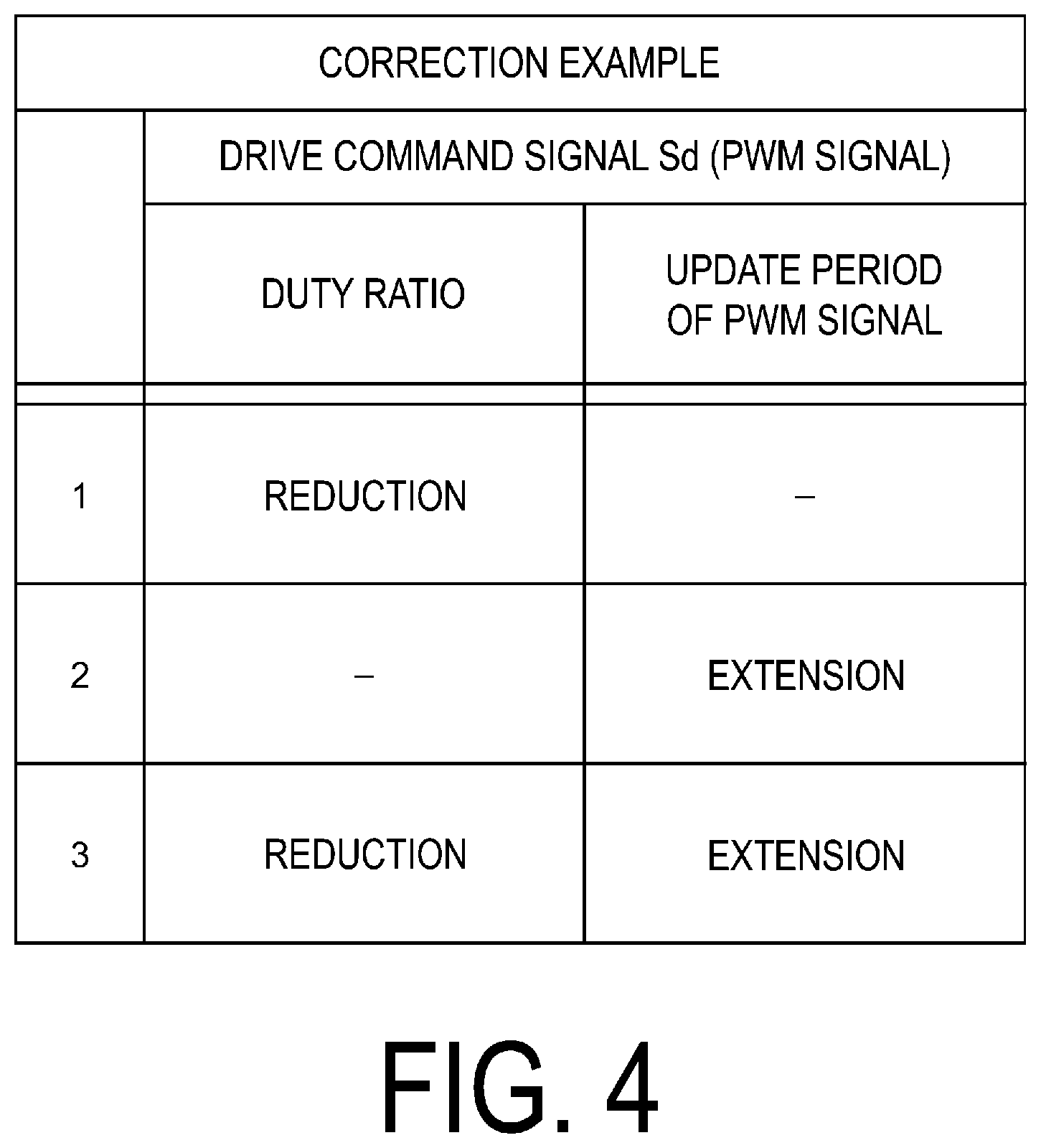 Patent US11777430 Figure 4 – Motor drive control device, motor unit, and motor drive control method
