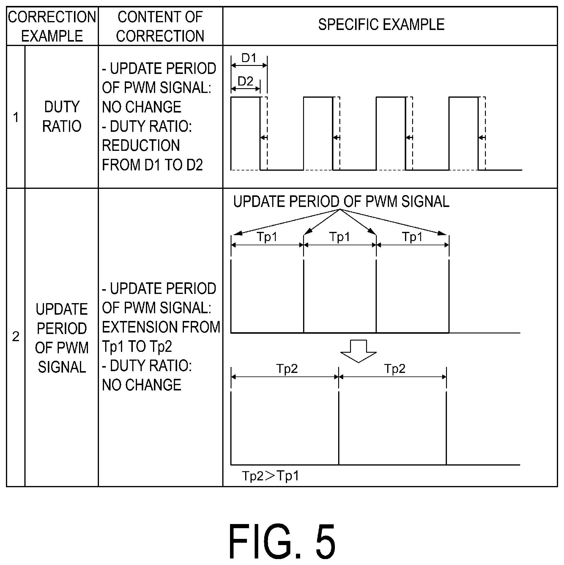 Patent US11777430 Figure 5 – Motor drive control device, motor unit, and motor drive control method