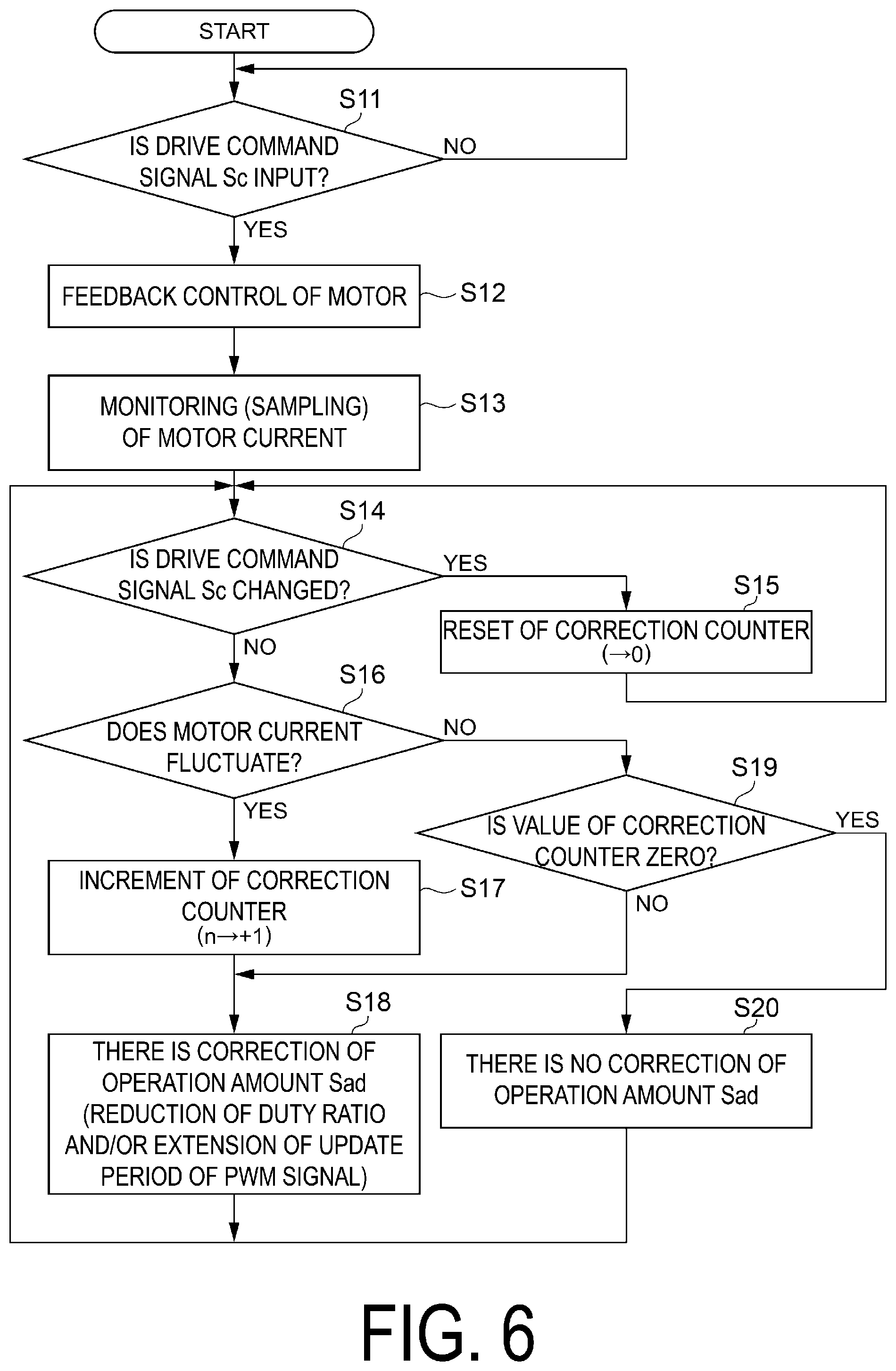 Patent US11777430 Figure 6 – Motor drive control device, motor unit, and motor drive control method