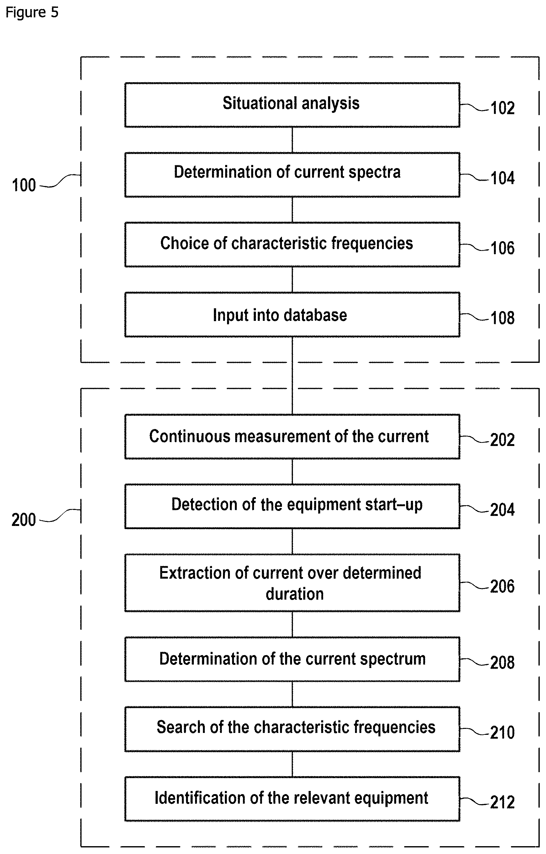 Patent US11777432 Figure 4 – Process for disaggregating charges using an electrical signature