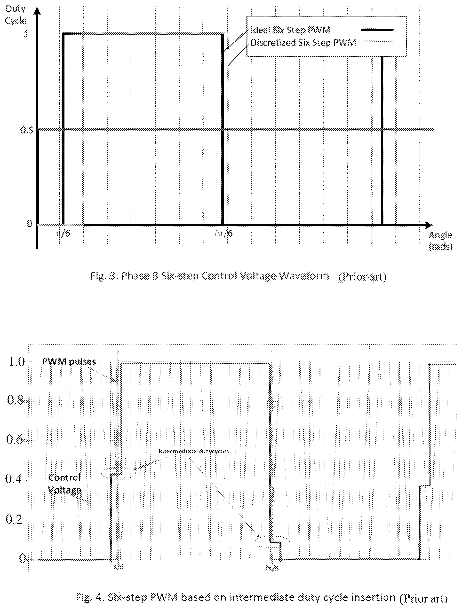 Patent US11777435 Figure 2 – Smooth transition control between overmodulation and six step pulse width modulation