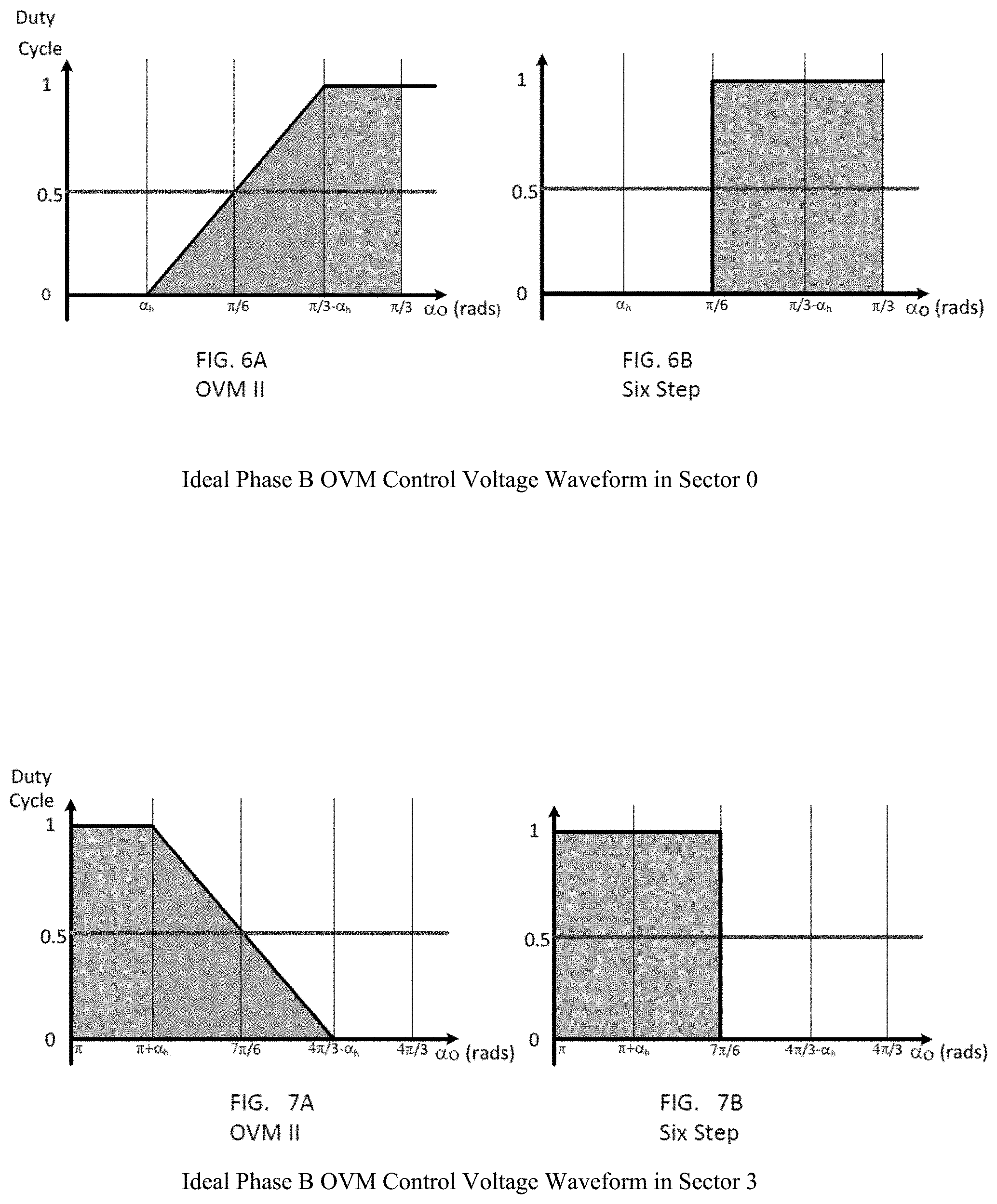 Patent US11777435 Figure 4 – Smooth transition control between overmodulation and six step pulse width modulation