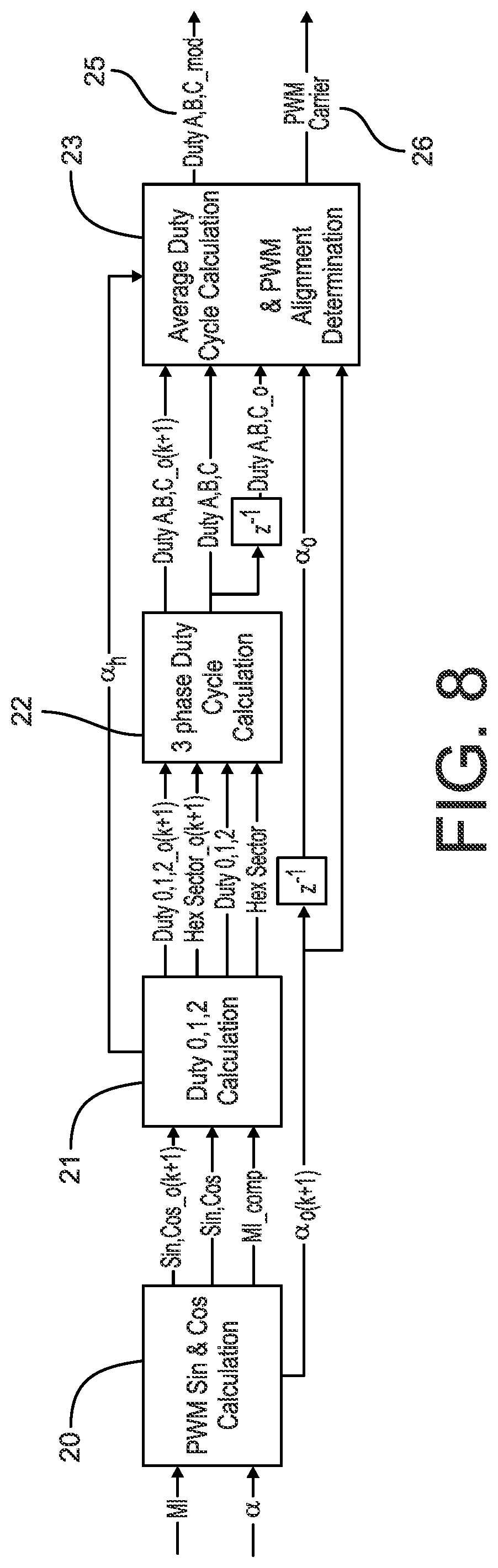 Patent US11777435 Figure 5 – Smooth transition control between overmodulation and six step pulse width modulation