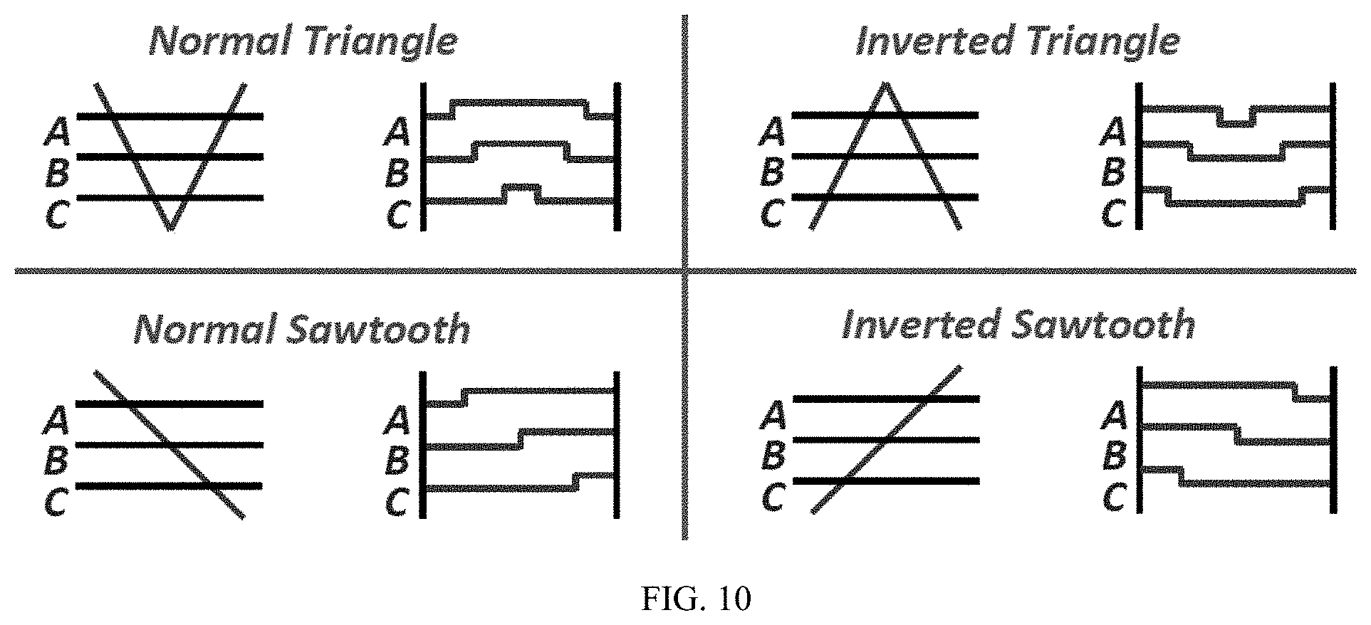 Patent US11777435 Figure 7 – Smooth transition control between overmodulation and six step pulse width modulation