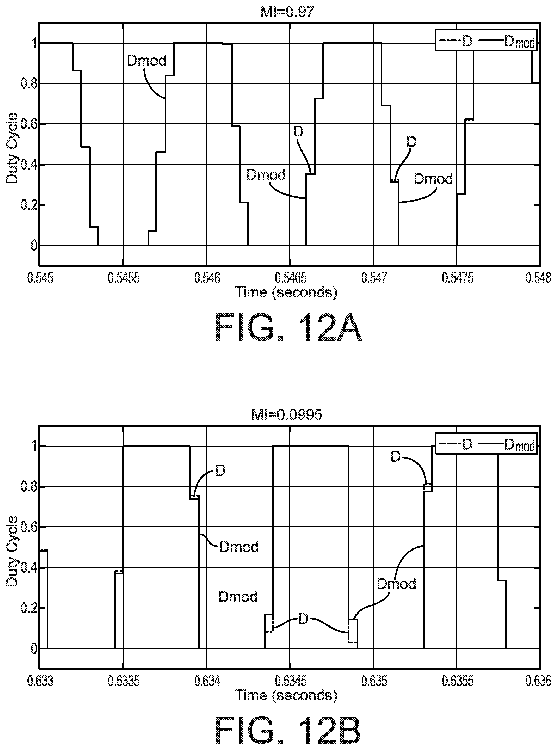 Patent US11777435 Figure 9 – Smooth transition control between overmodulation and six step pulse width modulation