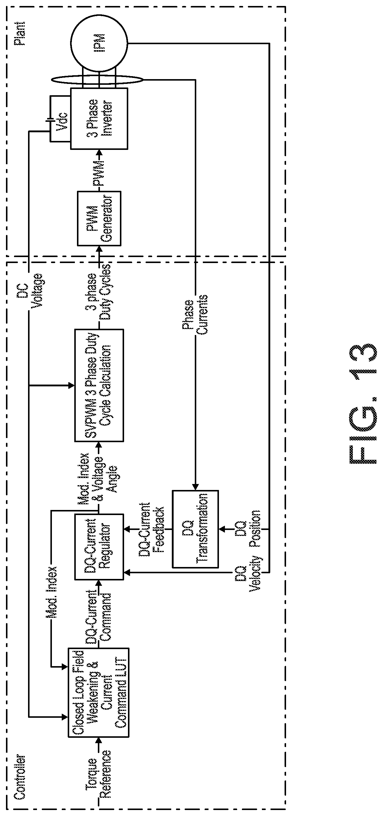 Patent US11777435 Figure 11 – Smooth transition control between overmodulation and six step pulse width modulation