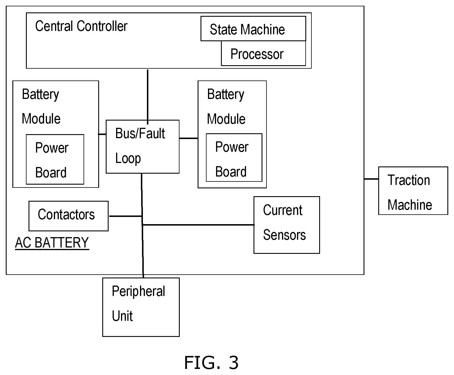 Patent US11777436 Figure 3 – Method and system for a safety concept for an AC battery