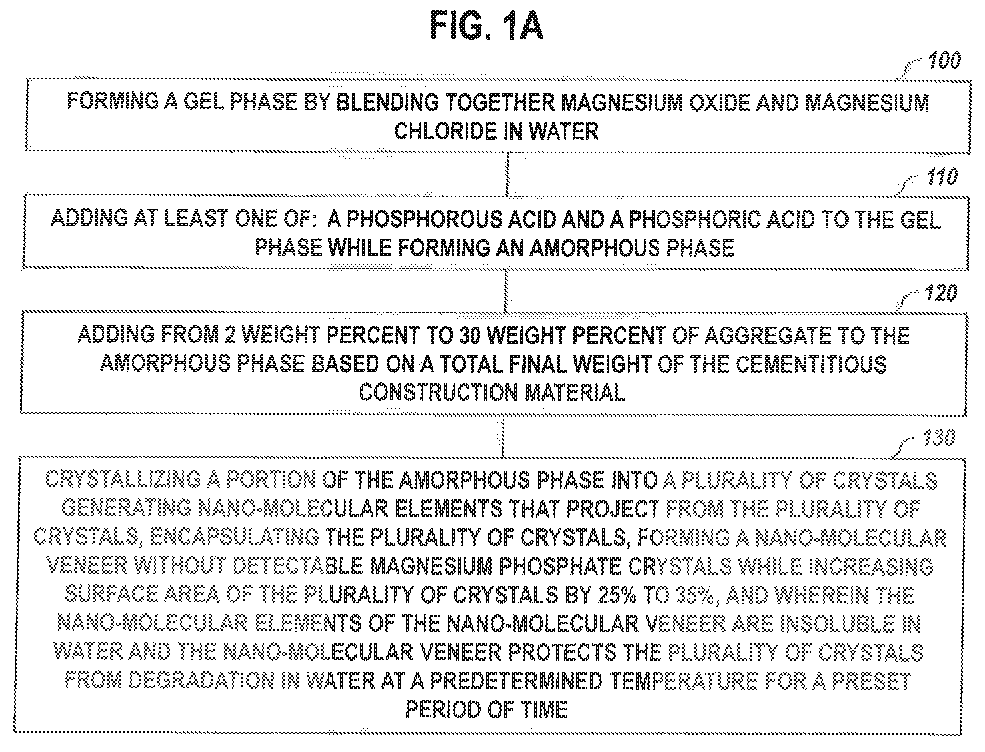 Patent US11777440 Figure 1 – Ultra stable cementitious material formulation, process for its making, and ultra stable tile backer board formulation and processes for its making