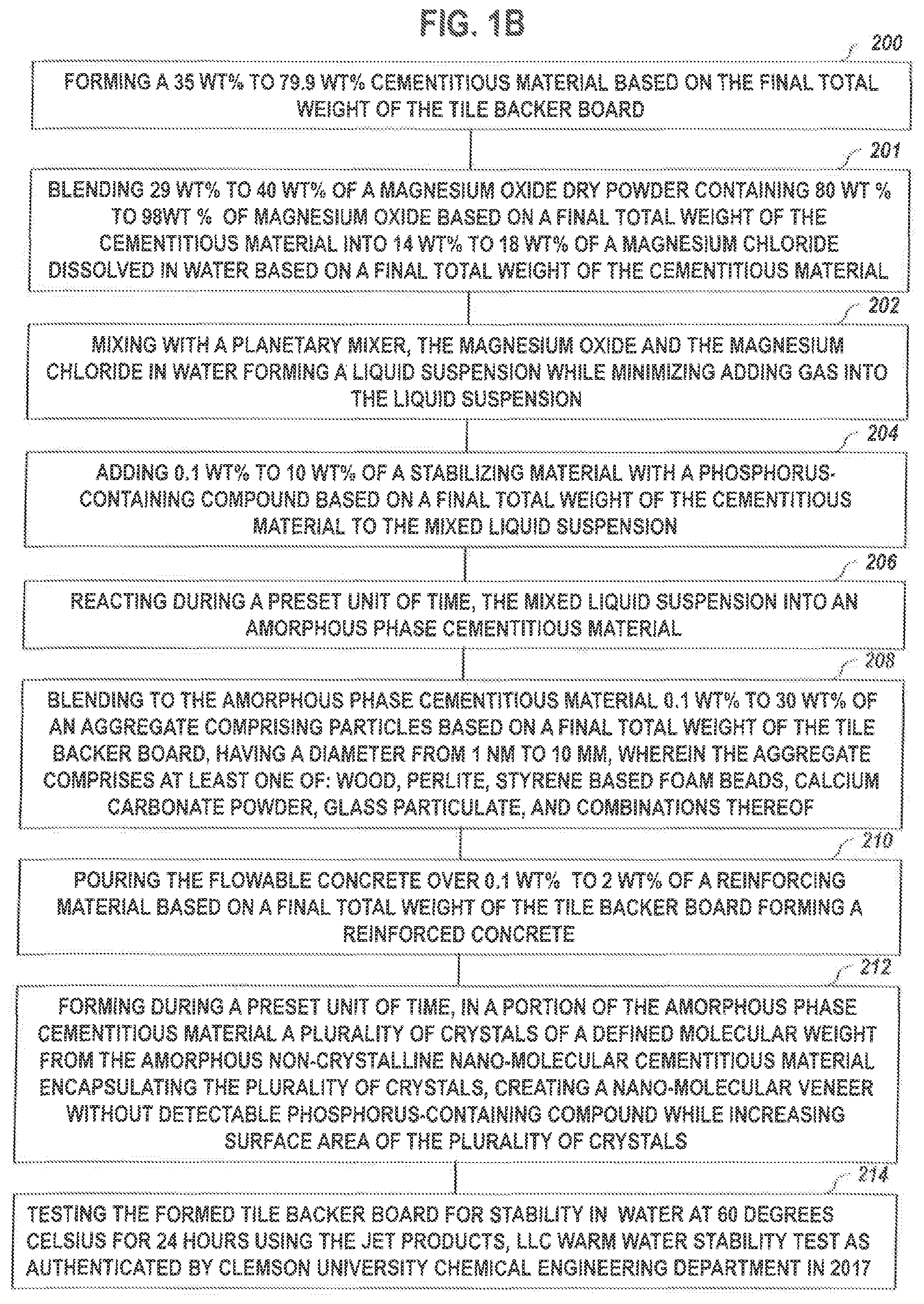 Patent US11777440 Figure 2 – Ultra stable cementitious material formulation, process for its making, and ultra stable tile backer board formulation and processes for its making