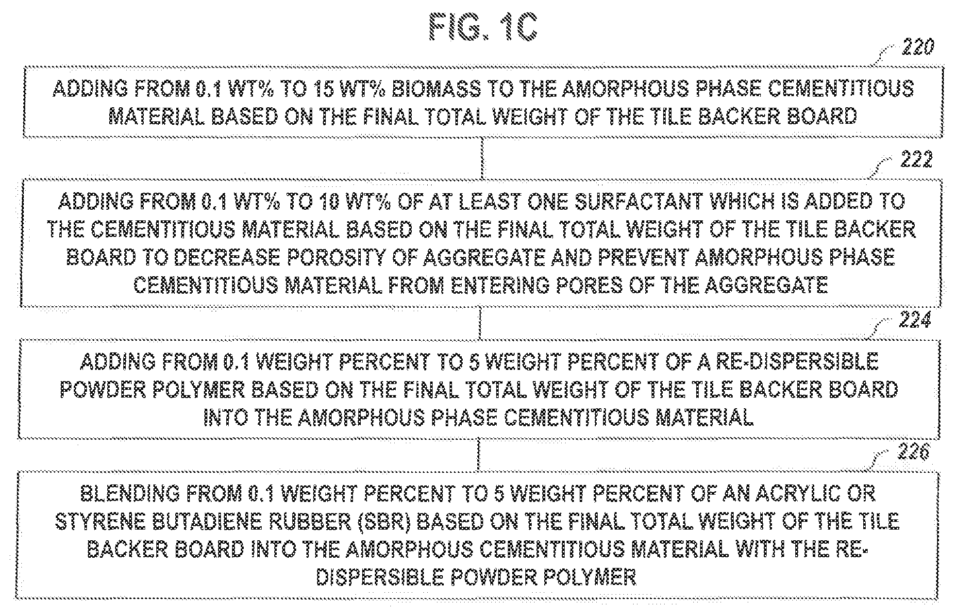 Patent US11777440 Figure 3 – Ultra stable cementitious material formulation, process for its making, and ultra stable tile backer board formulation and processes for its making