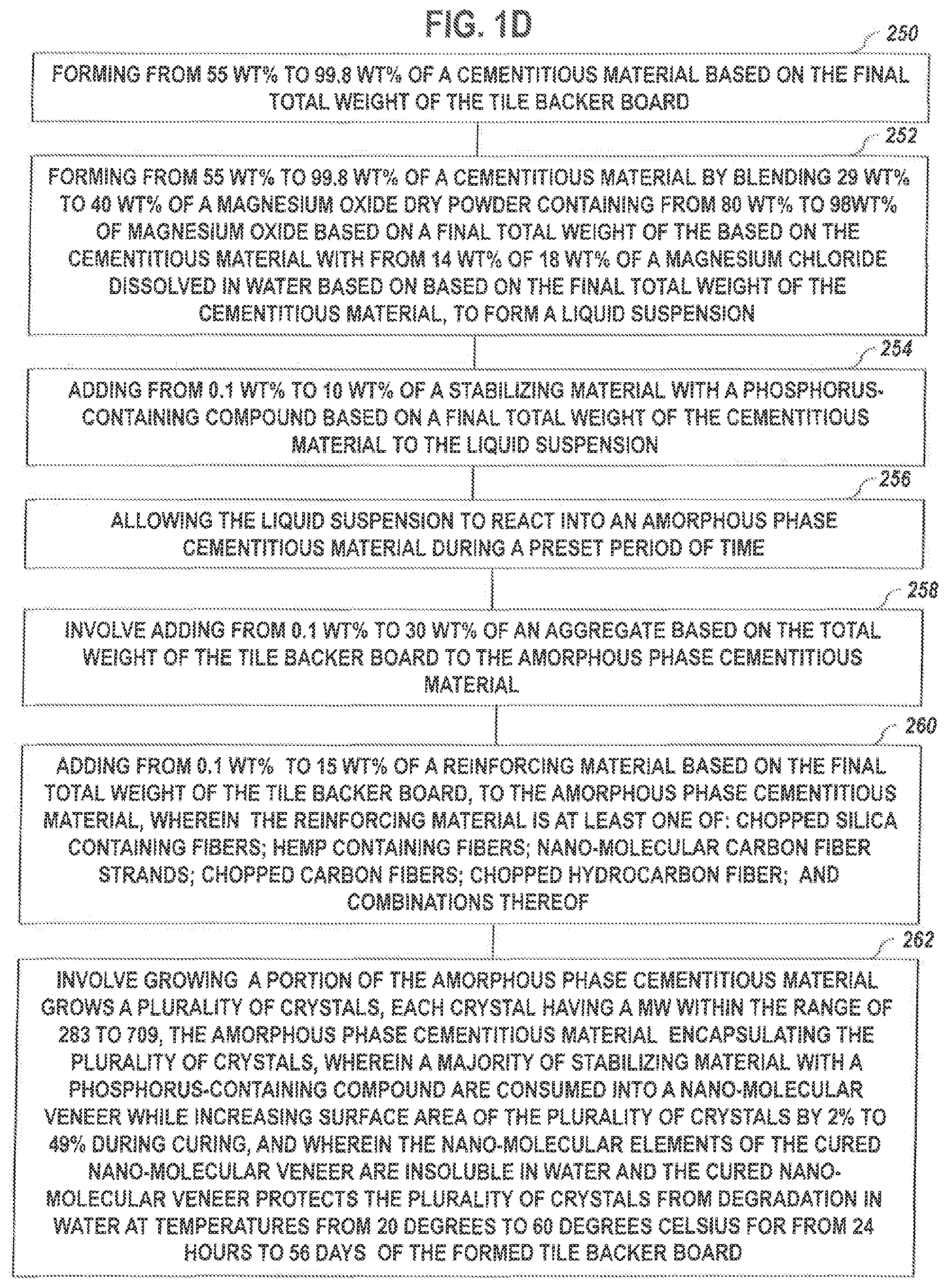 Patent US11777440 Figure 4 – Ultra stable cementitious material formulation, process for its making, and ultra stable tile backer board formulation and processes for its making