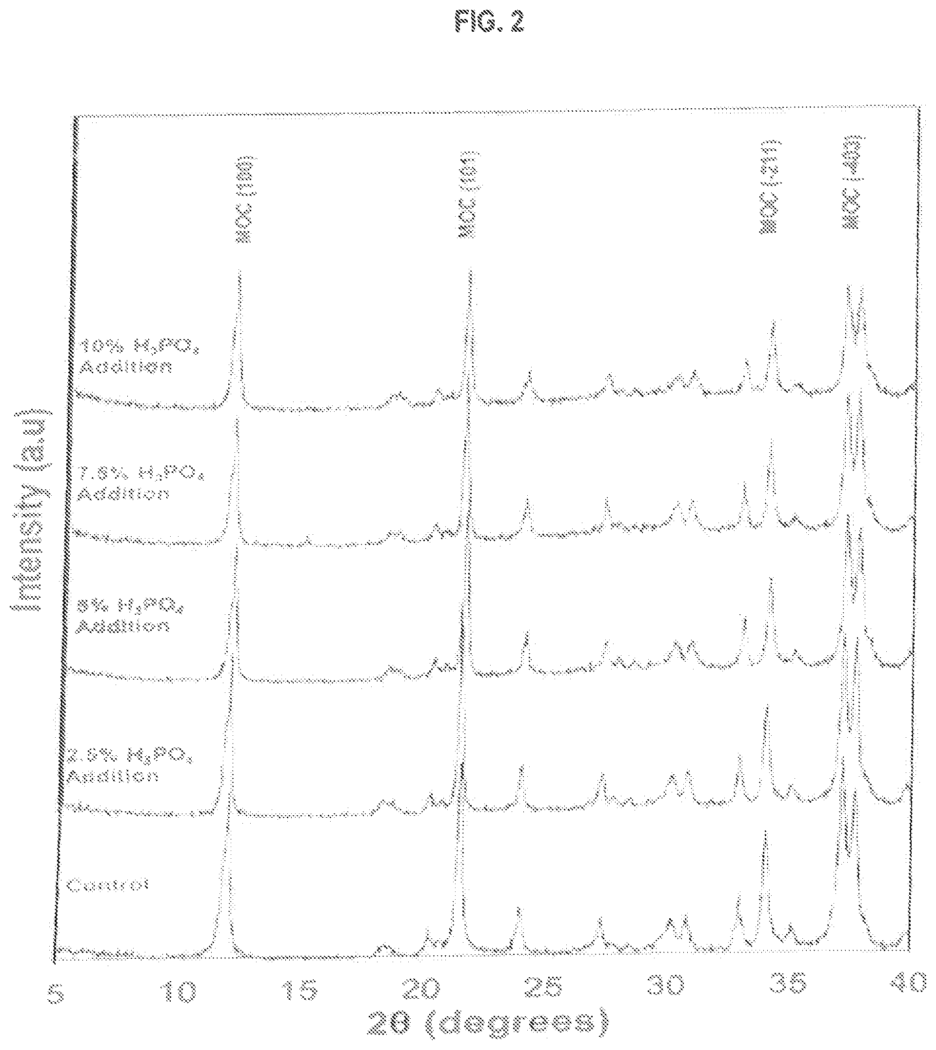 Patent US11777440 Figure 5 – Ultra stable cementitious material formulation, process for its making, and ultra stable tile backer board formulation and processes for its making