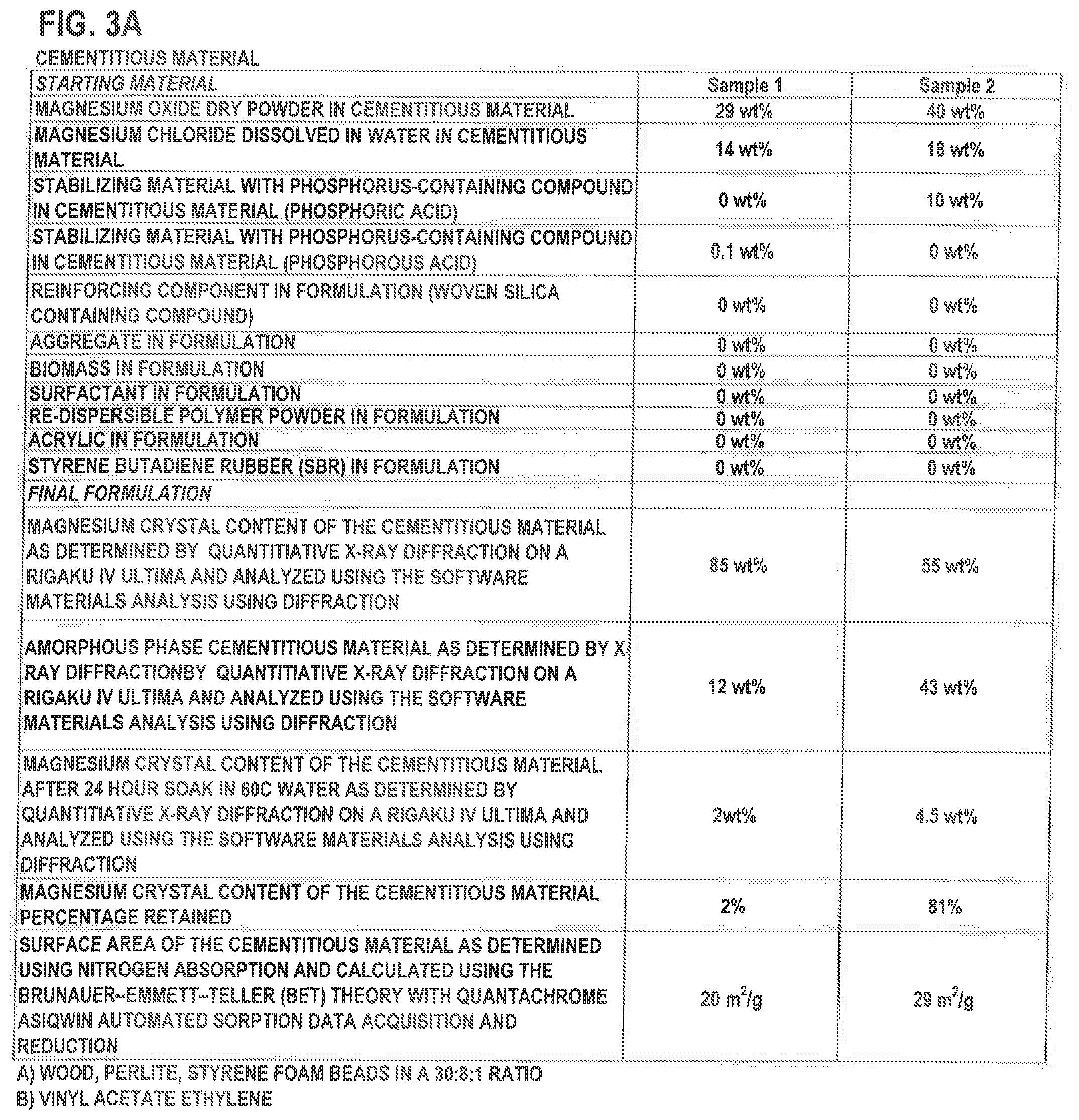 Patent US11777440 Figure 6 – Ultra stable cementitious material formulation, process for its making, and ultra stable tile backer board formulation and processes for its making