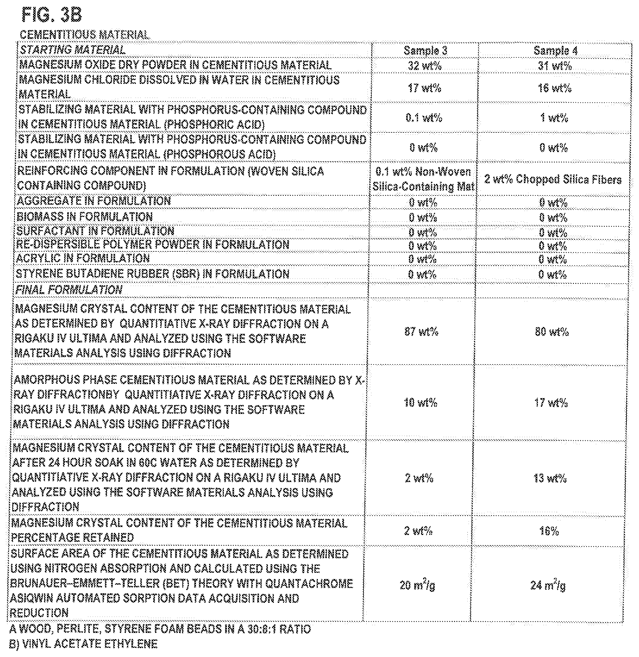 Patent US11777440 Figure 7 – Ultra stable cementitious material formulation, process for its making, and ultra stable tile backer board formulation and processes for its making
