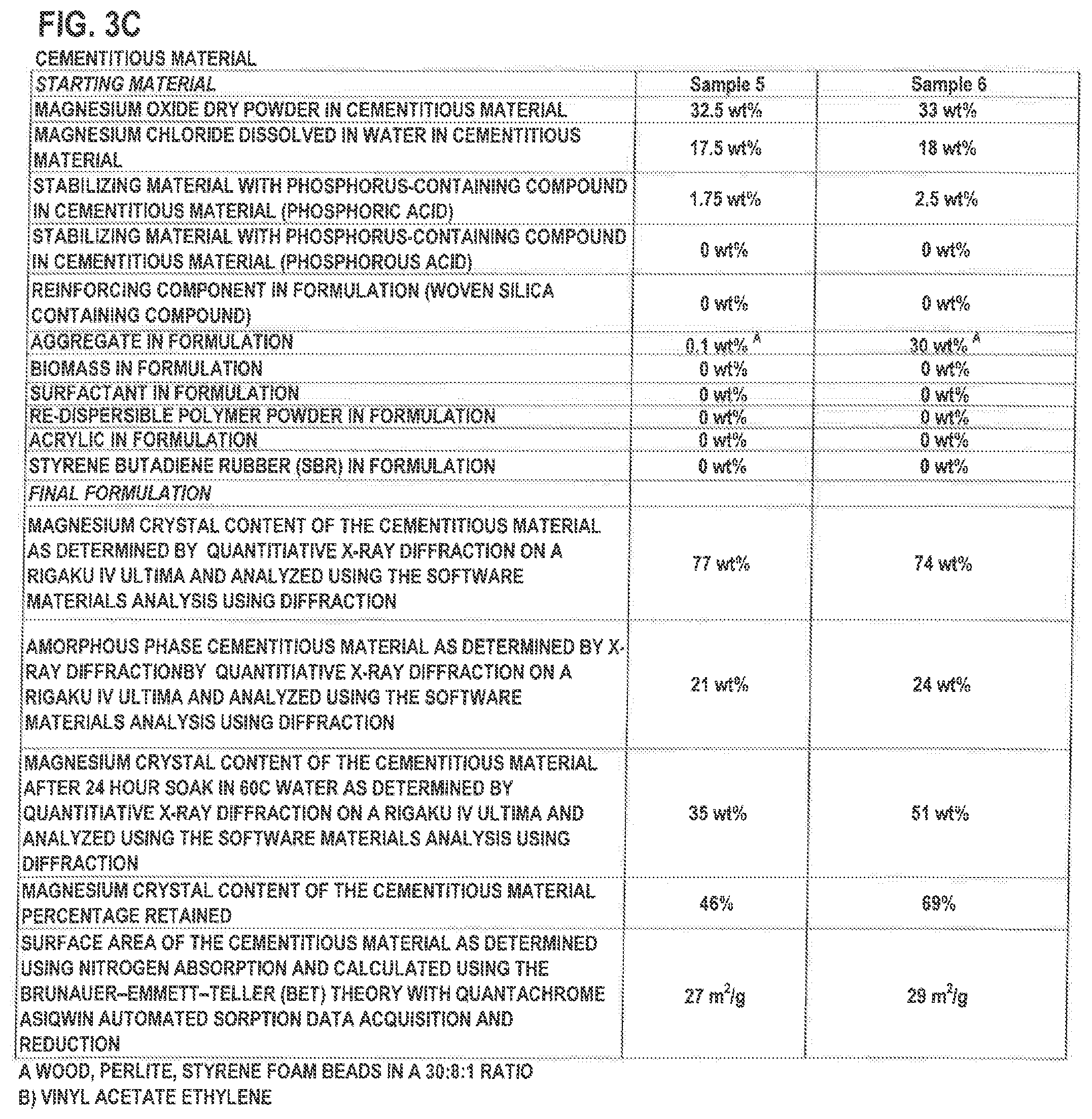Patent US11777440 Figure 8 – Ultra stable cementitious material formulation, process for its making, and ultra stable tile backer board formulation and processes for its making
