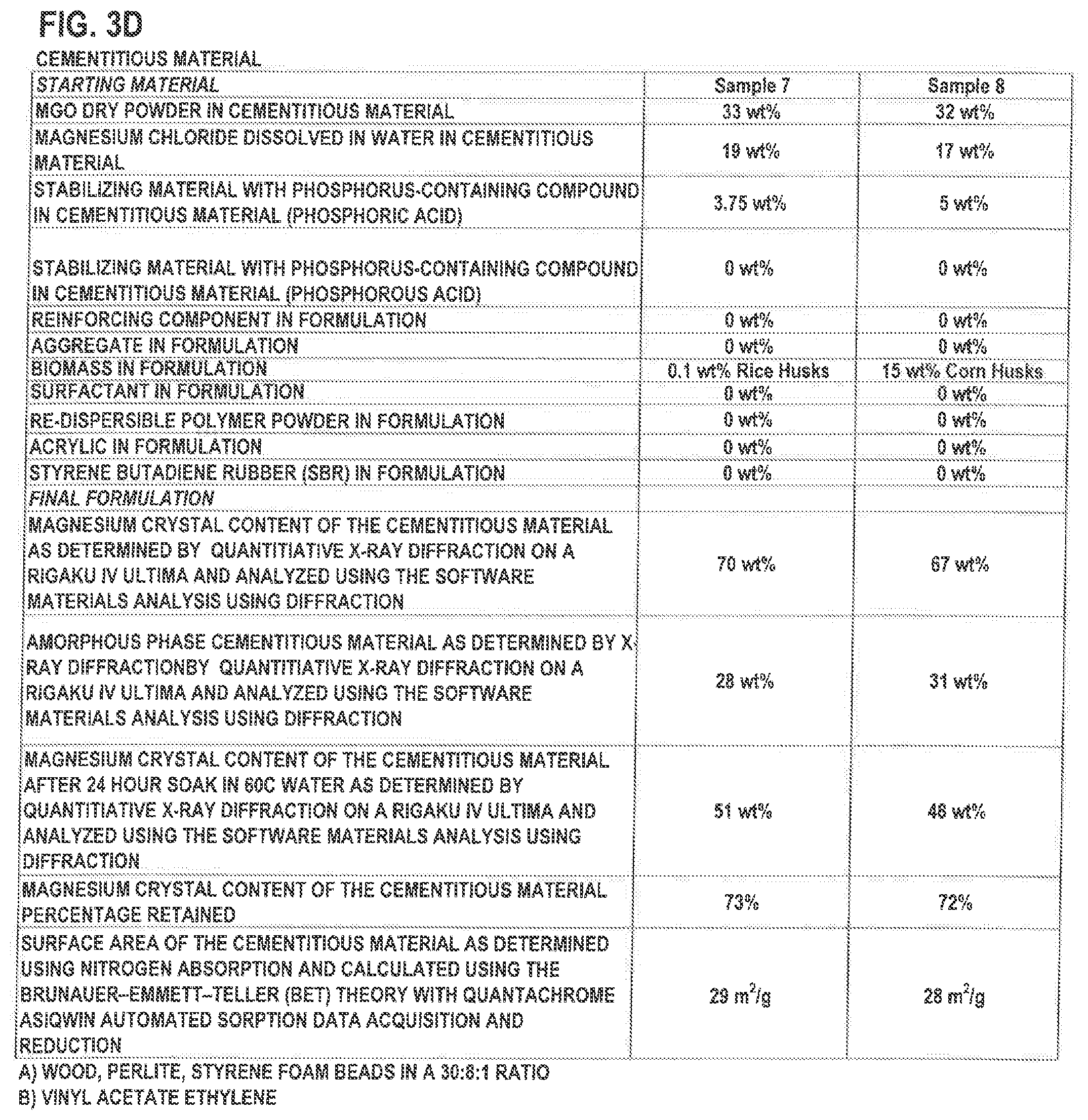 Patent US11777440 Figure 9 – Ultra stable cementitious material formulation, process for its making, and ultra stable tile backer board formulation and processes for its making