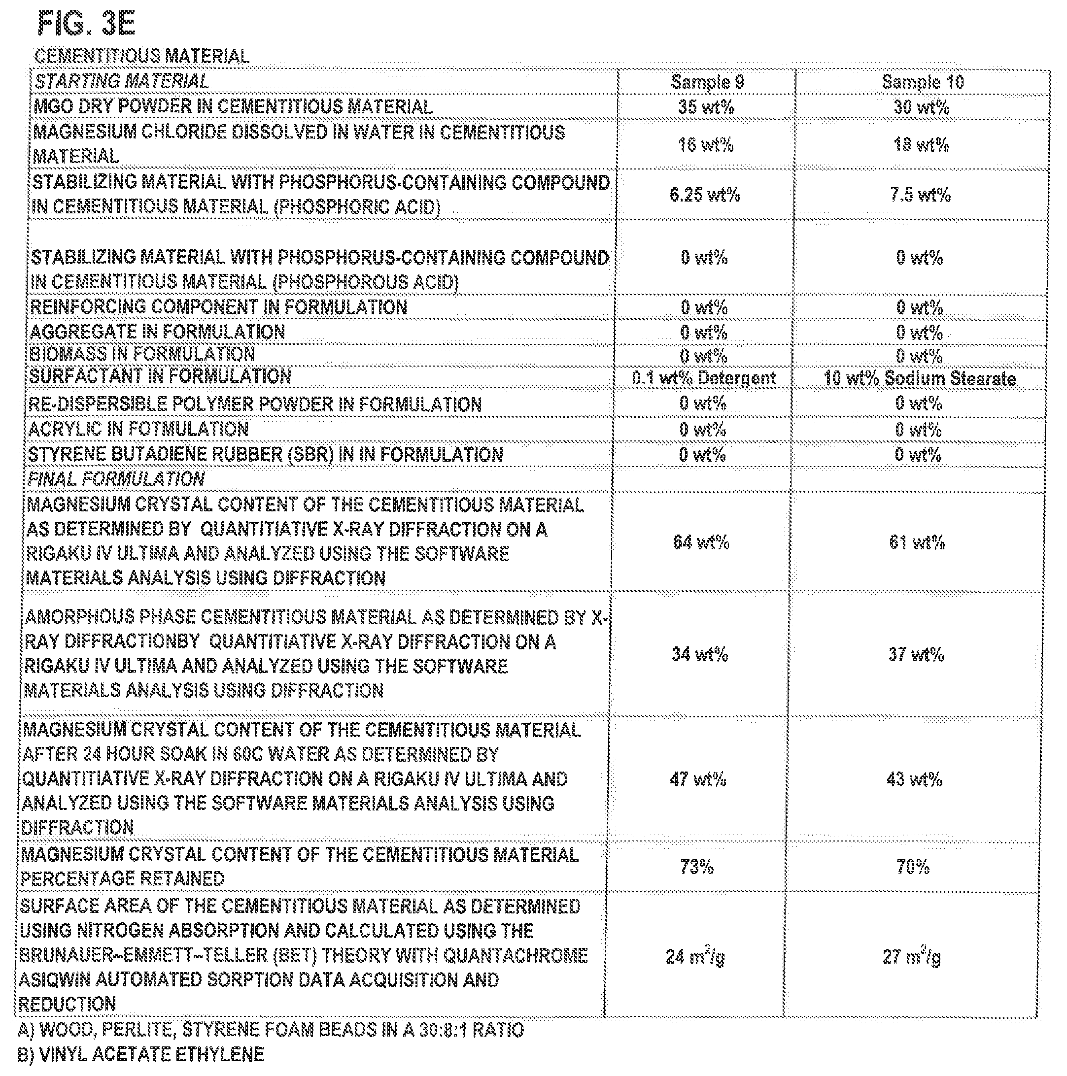 Patent US11777440 Figure 10 – Ultra stable cementitious material formulation, process for its making, and ultra stable tile backer board formulation and processes for its making