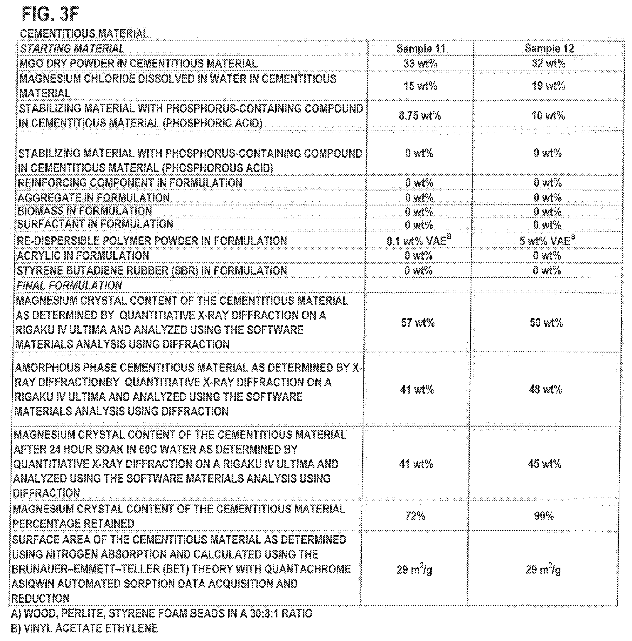 Patent US11777440 Figure 11 – Ultra stable cementitious material formulation, process for its making, and ultra stable tile backer board formulation and processes for its making