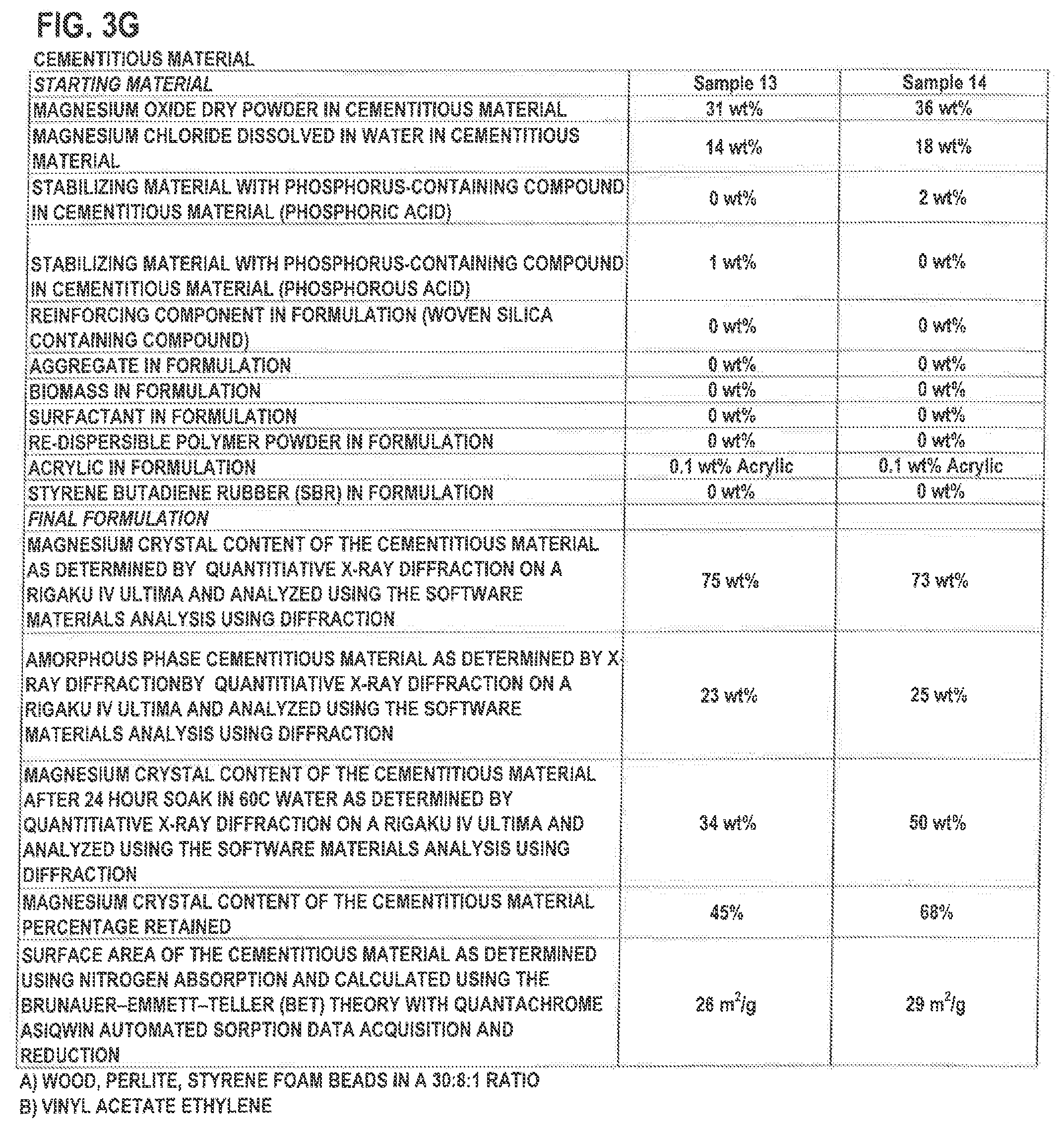 Patent US11777440 Figure 12 – Ultra stable cementitious material formulation, process for its making, and ultra stable tile backer board formulation and processes for its making