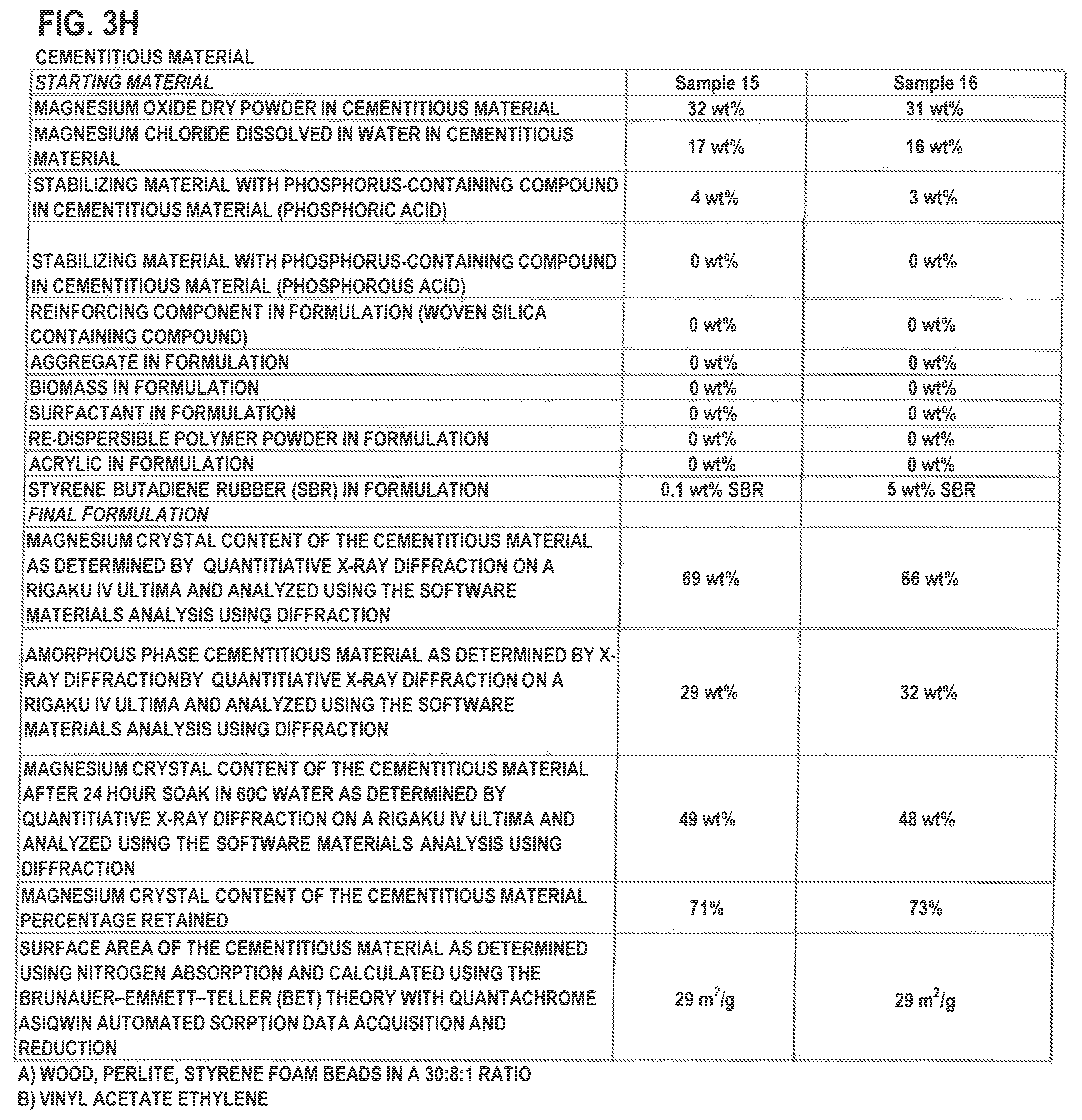 Patent US11777440 Figure 13 – Ultra stable cementitious material formulation, process for its making, and ultra stable tile backer board formulation and processes for its making