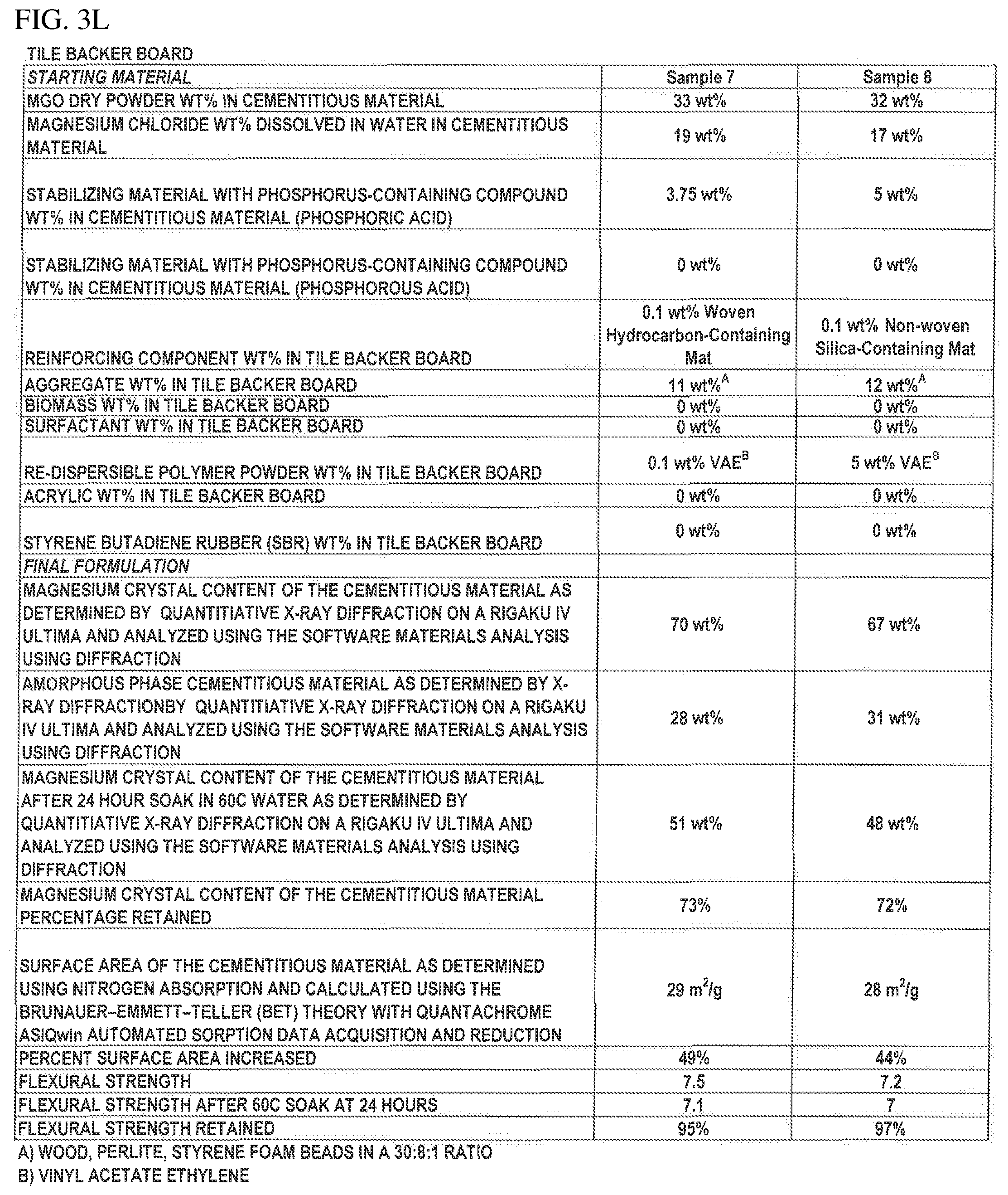 Patent US11777440 Figure 17 – Ultra stable cementitious material formulation, process for its making, and ultra stable tile backer board formulation and processes for its making