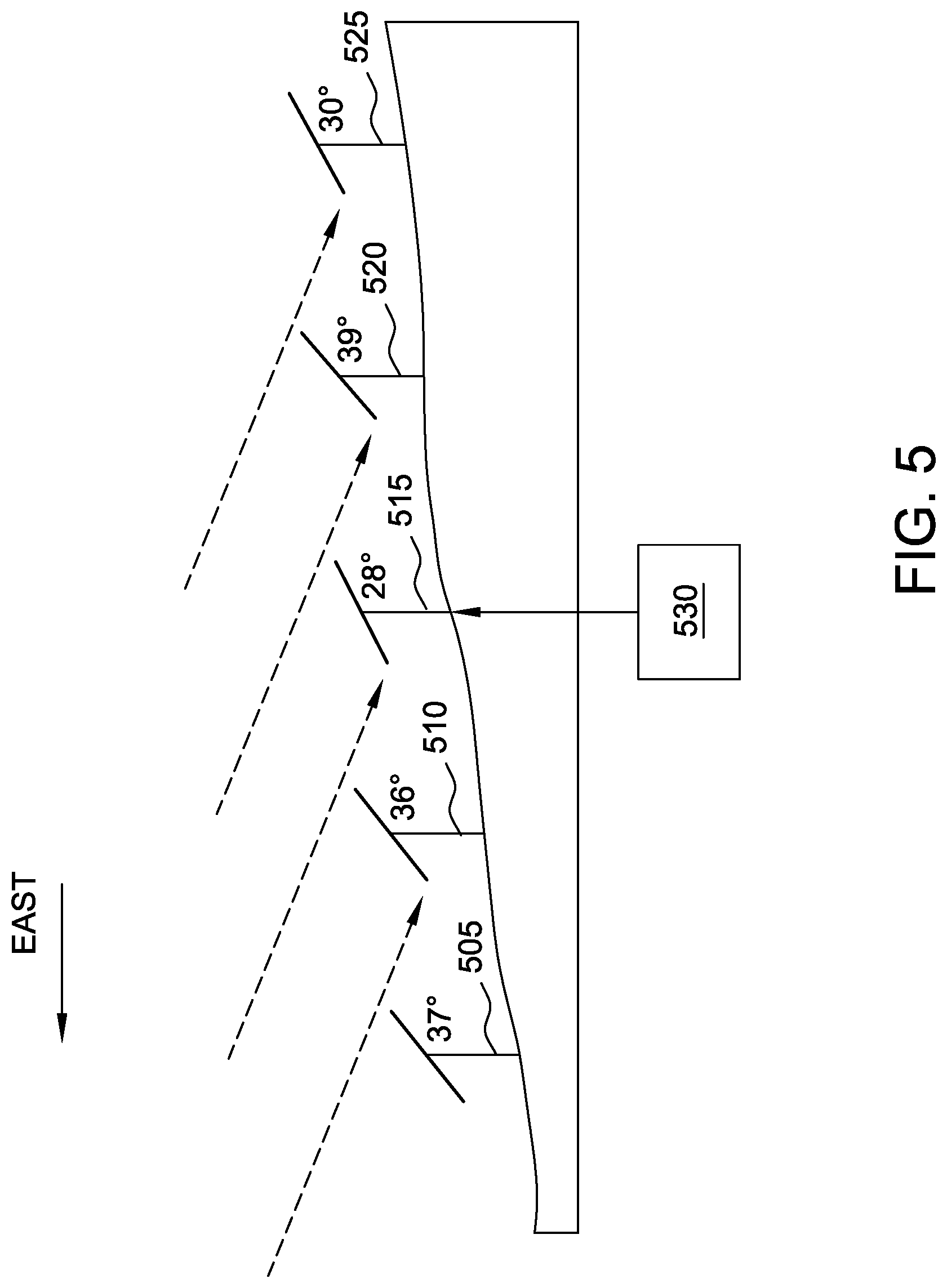 Patent US11777443 Figure 5 – Systems and methods for terrain based backtracking for solar trackers