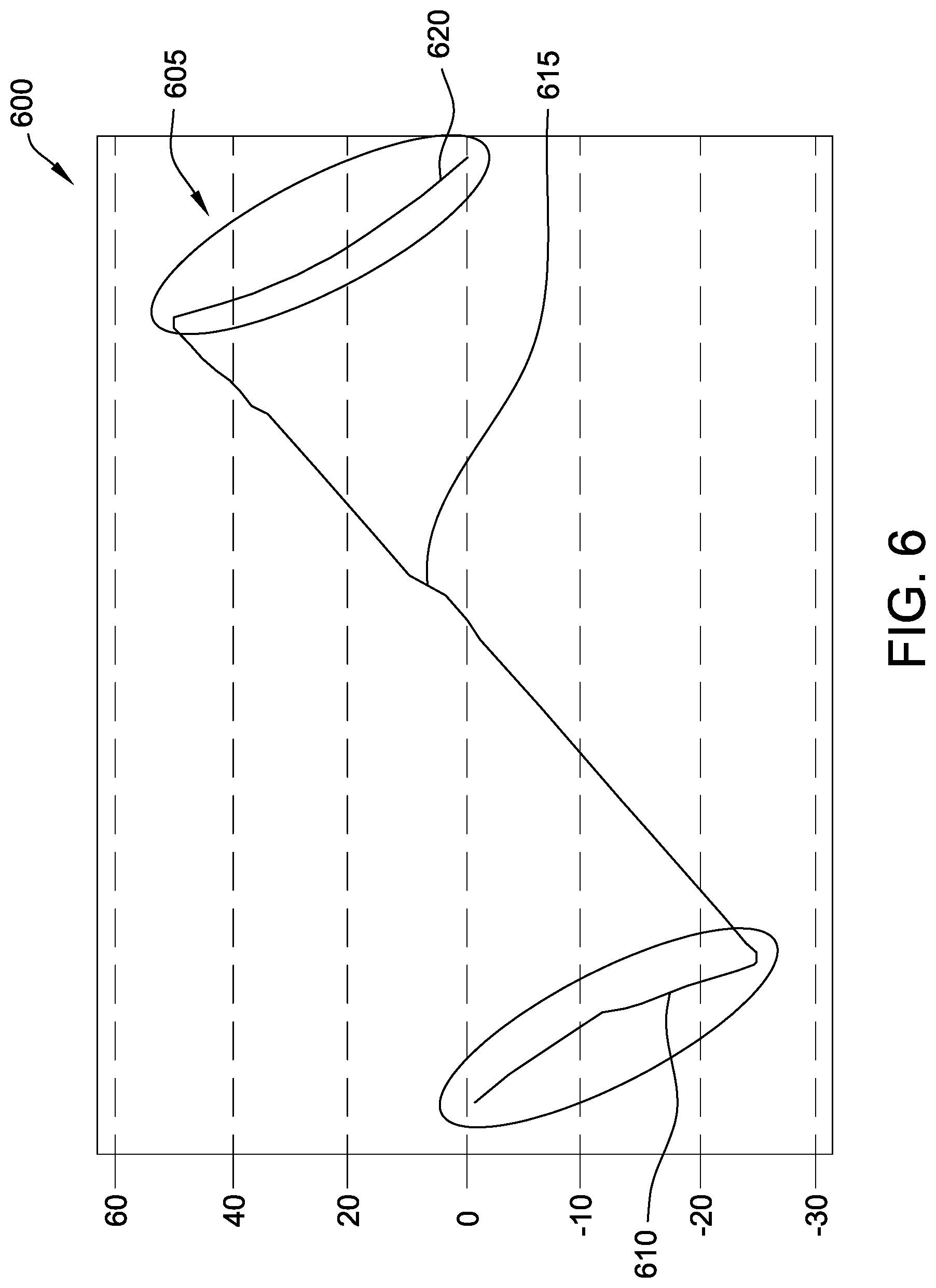 Patent US11777443 Figure 6 – Systems and methods for terrain based backtracking for solar trackers