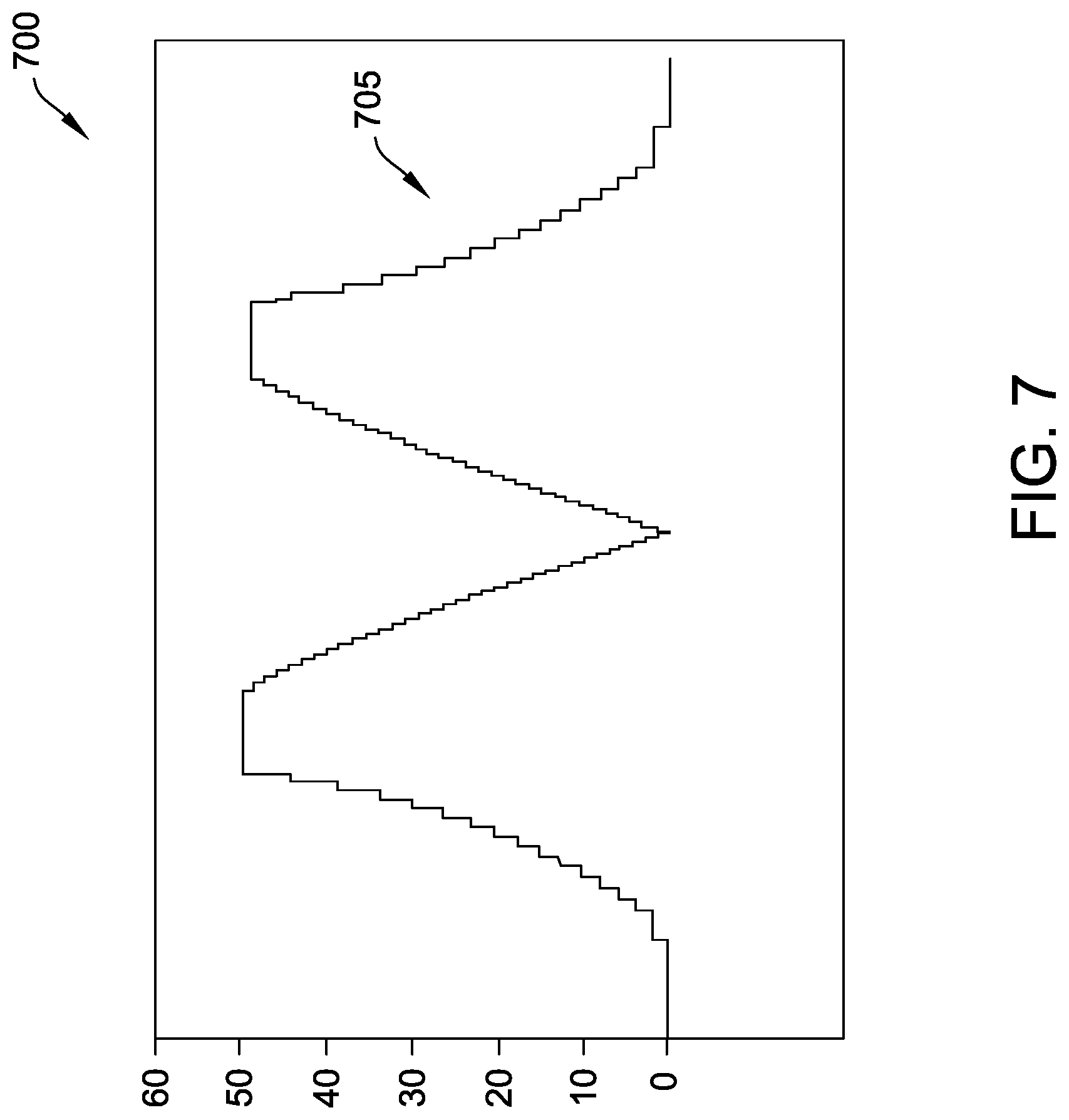 Patent US11777443 Figure 7 – Systems and methods for terrain based backtracking for solar trackers