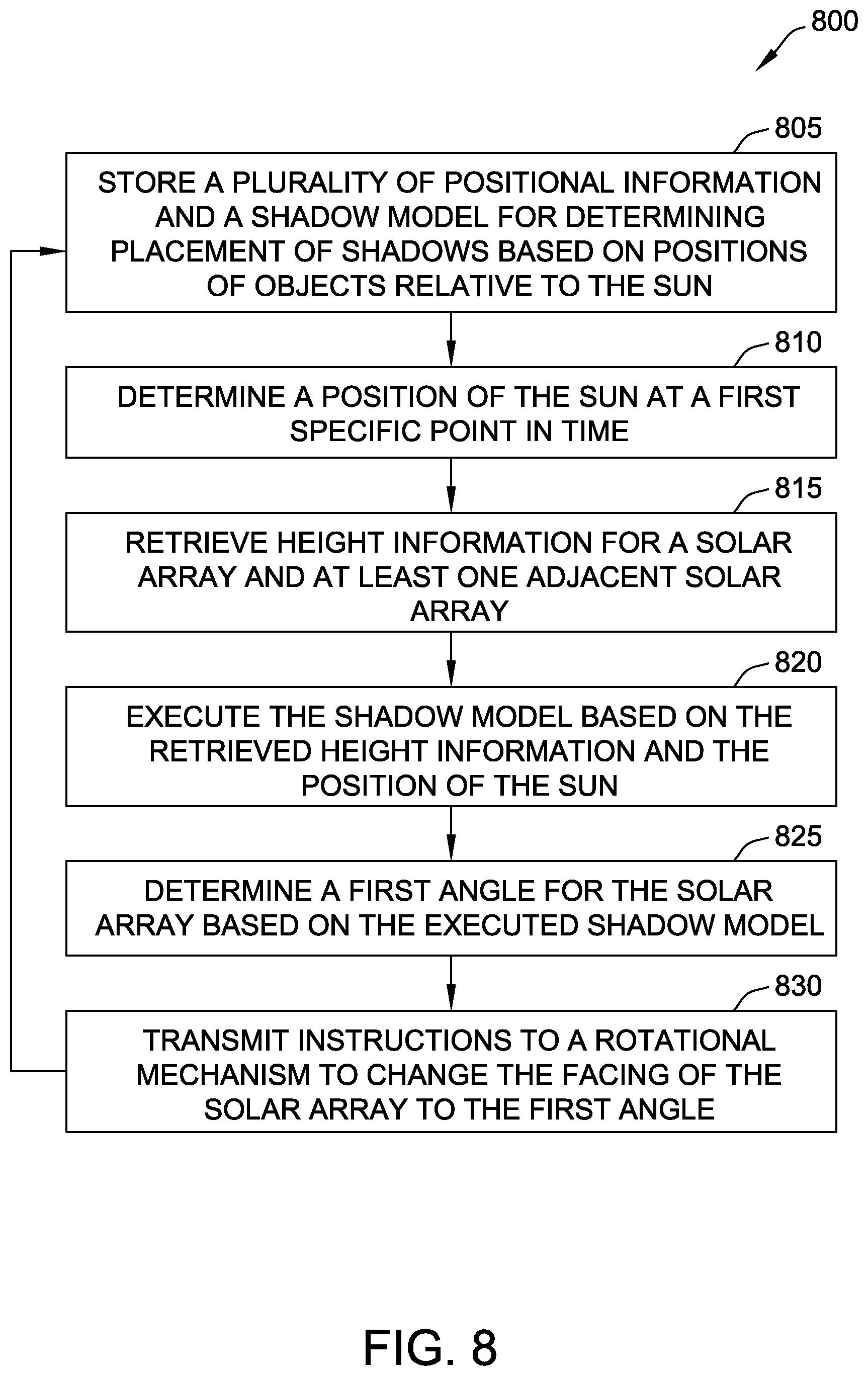 Patent US11777443 Figure 8 – Systems and methods for terrain based backtracking for solar trackers