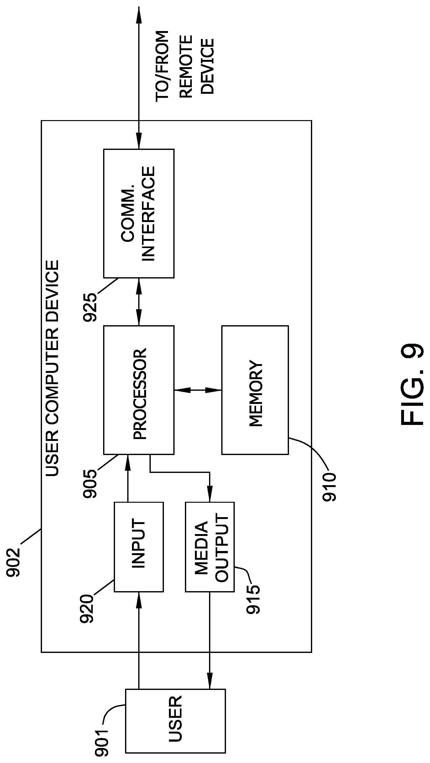 Patent US11777443 Figure 9 – Systems and methods for terrain based backtracking for solar trackers