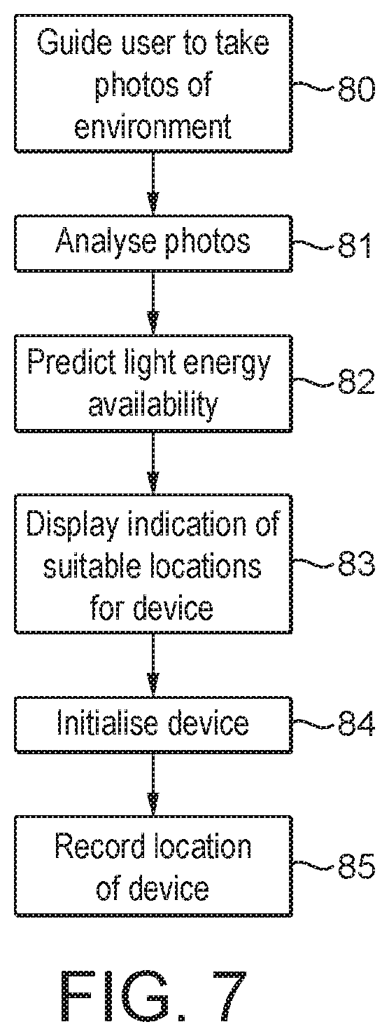 Patent US11777445 Figure 7 – Methods of and apparatus for locating energy harvesting devices in an environment