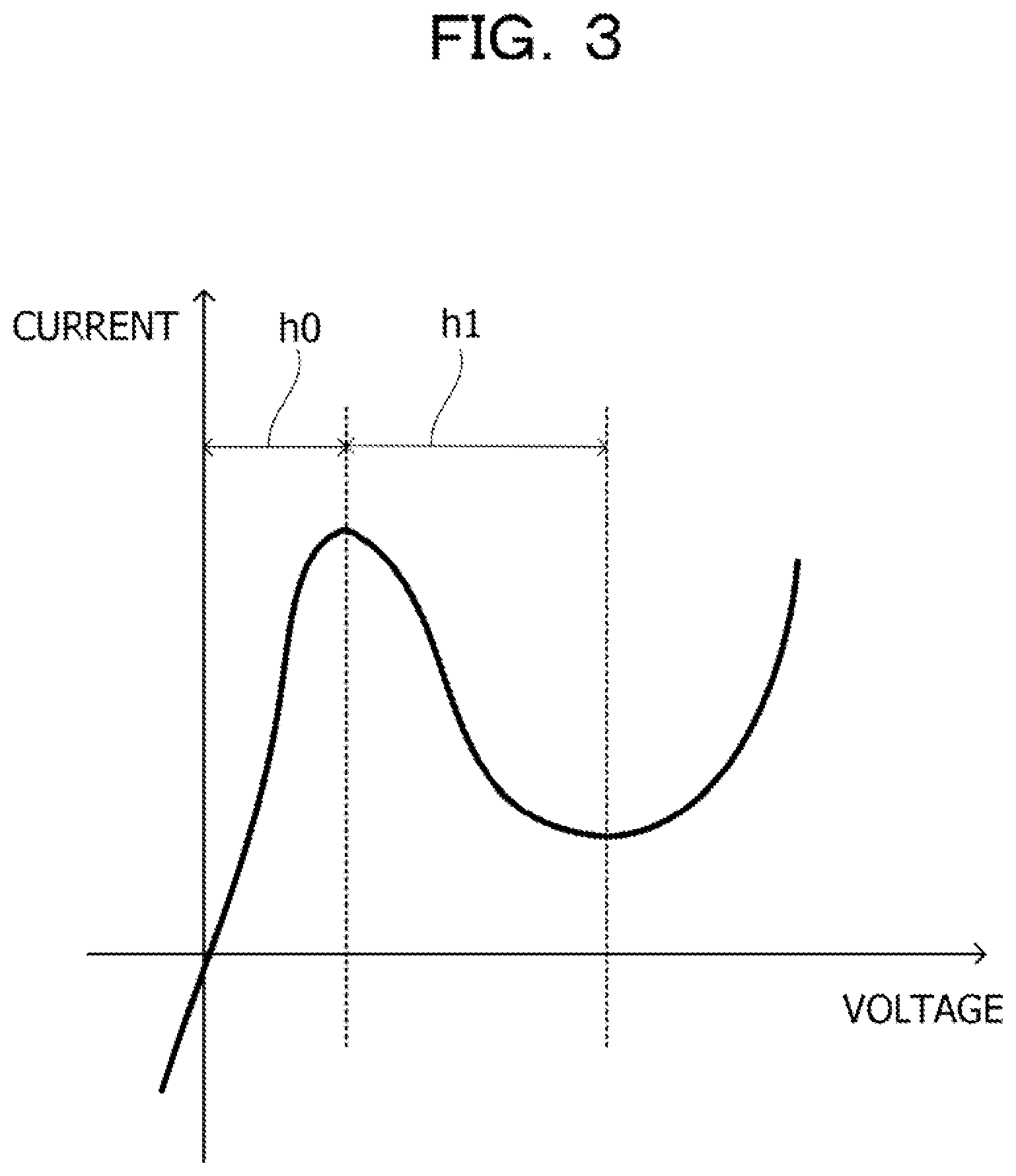 Patent US11777447 Figure 3 – Oscillation circuit and information processing device