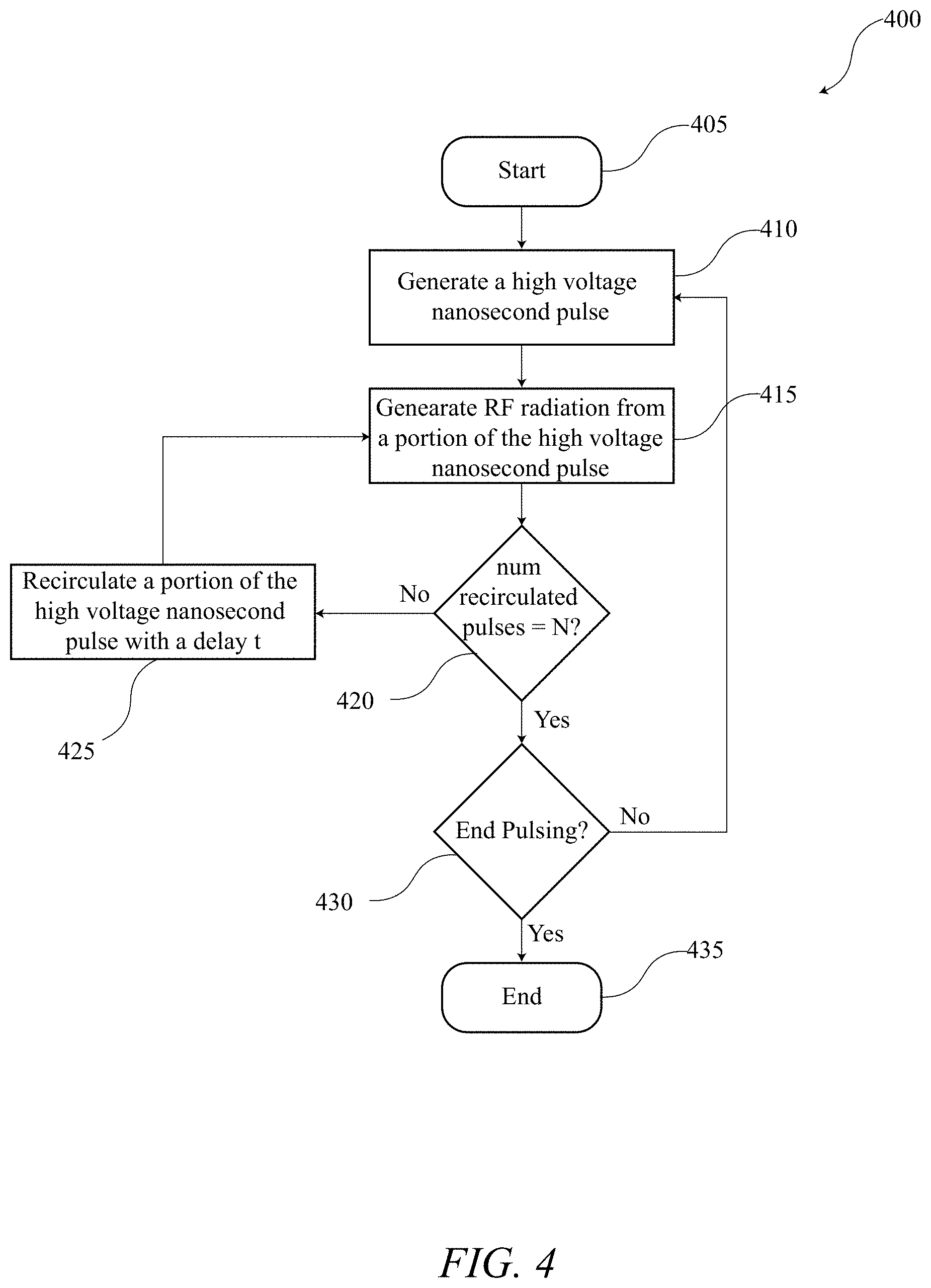 Patent US11777448 Figure 4 – Efficient high power microwave generation using recirculating pulses