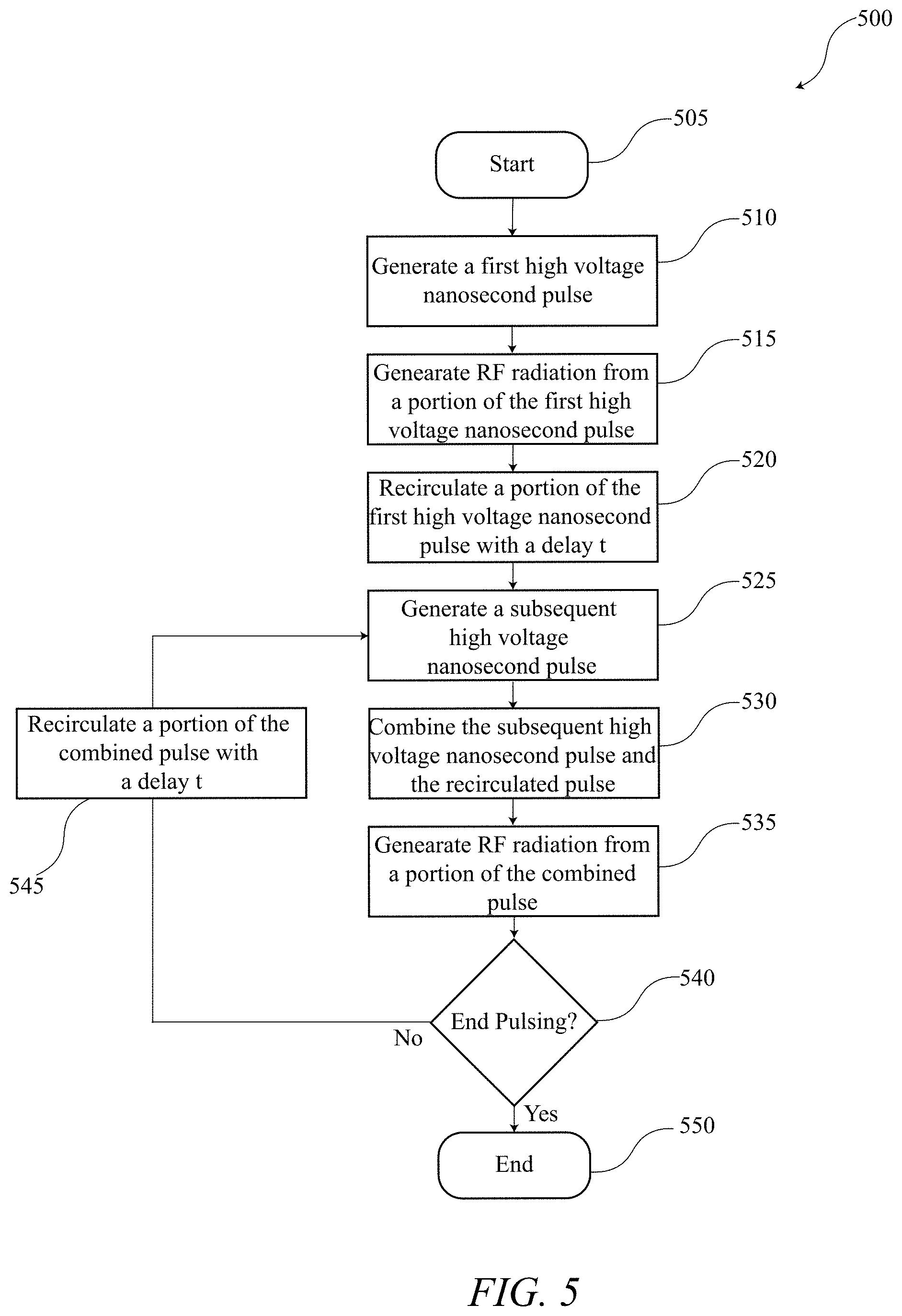 Patent US11777448 Figure 5 – Efficient high power microwave generation using recirculating pulses