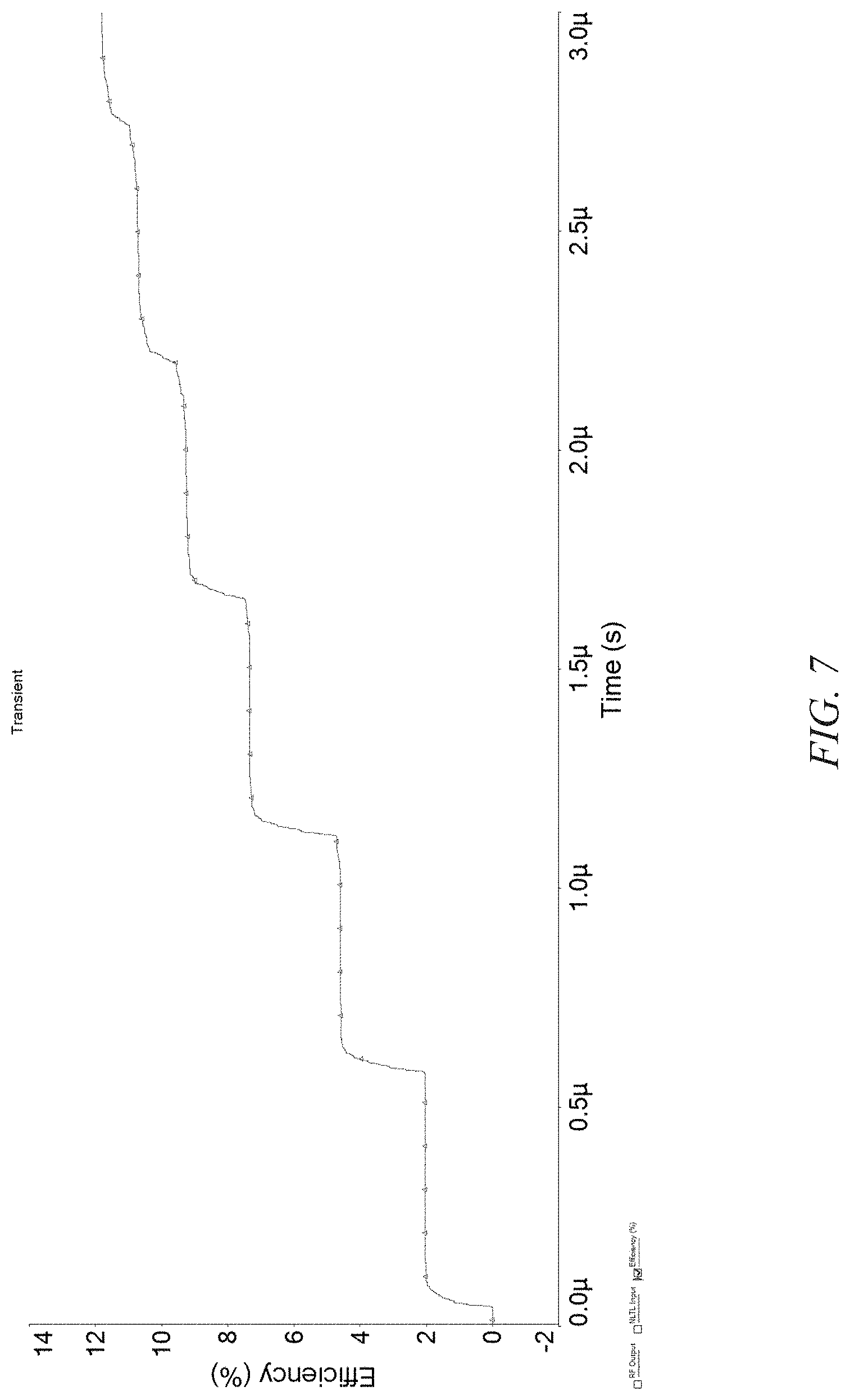 Patent US11777448 Figure 7 – Efficient high power microwave generation using recirculating pulses