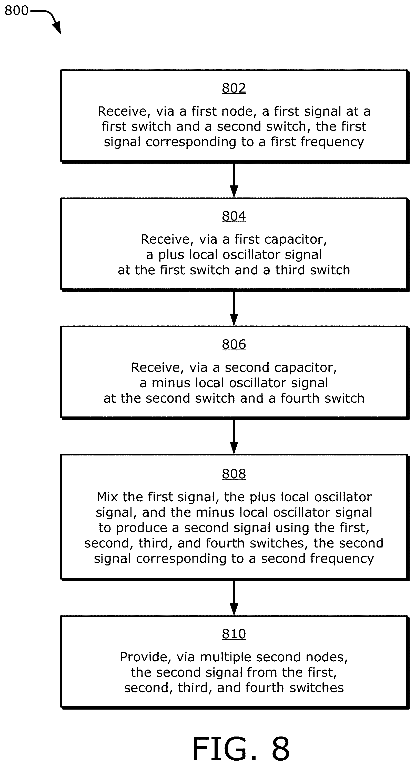Patent US11777449 Figure 8 – Frequency mixing