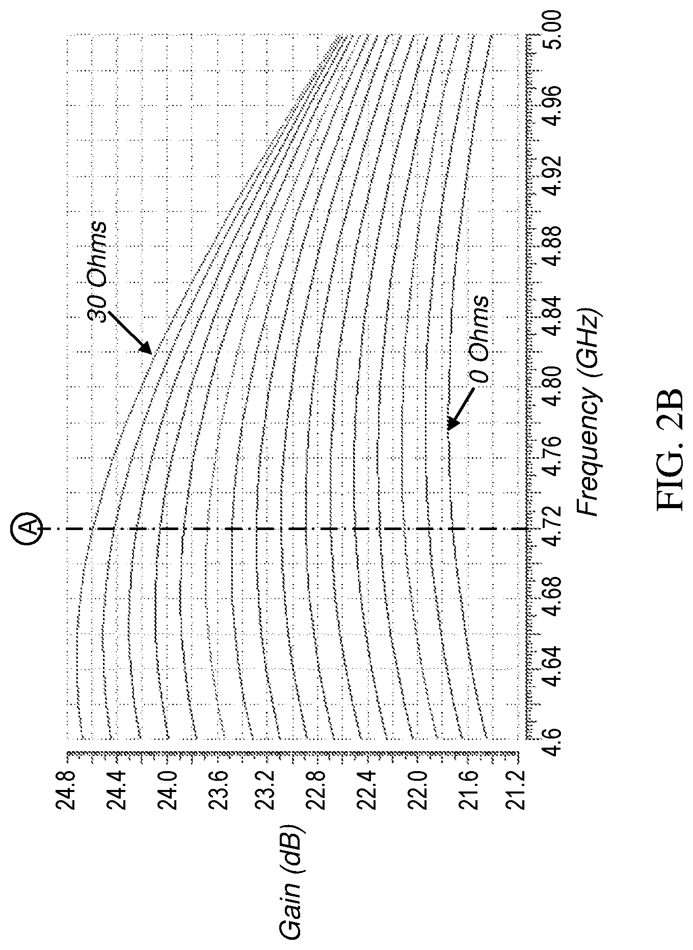 Patent US11777451 Figure 4 – Cascode gain boosting and linear gain control using gate resistor