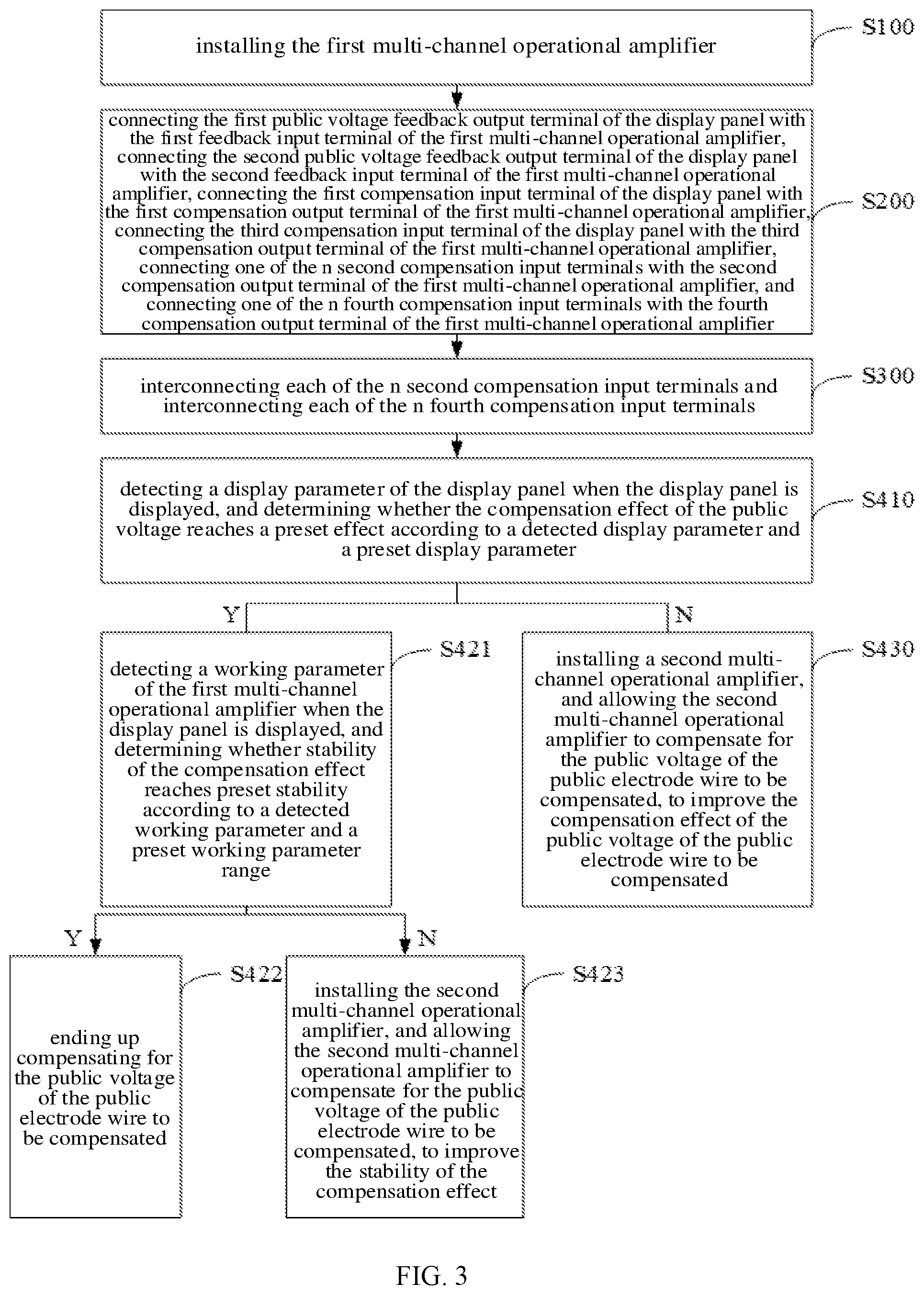 Patent US11777453 Figure 3 – Public voltage compensation method and display panel