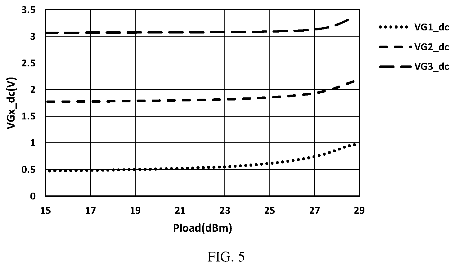 Patent US11777454 Figure 5 – Bias circuit for radio frequency power amplifier