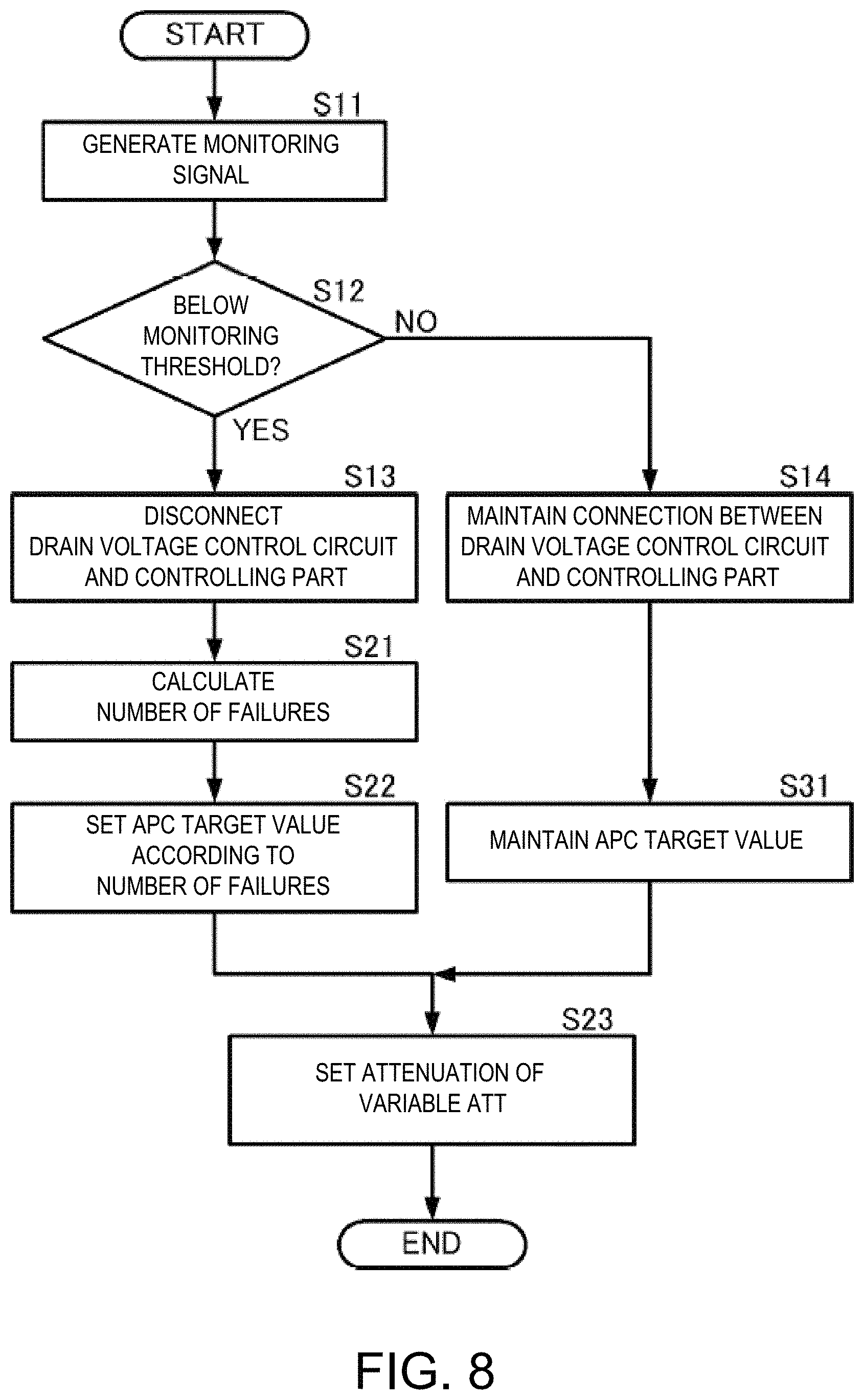 Patent US11777456 Figure 8 – Amplifying apparatus, radar device and amplifying method