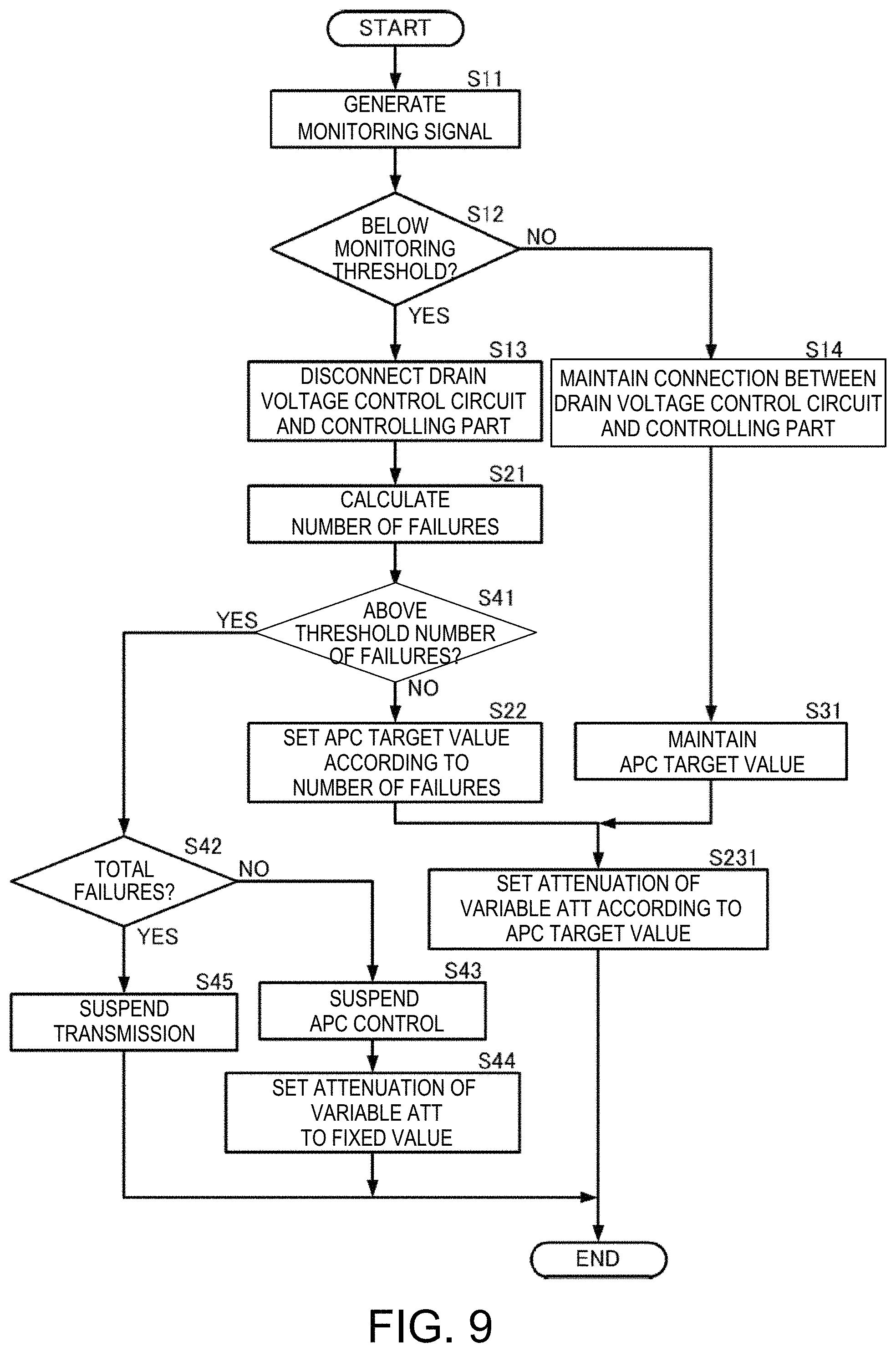 Patent US11777456 Figure 9 – Amplifying apparatus, radar device and amplifying method