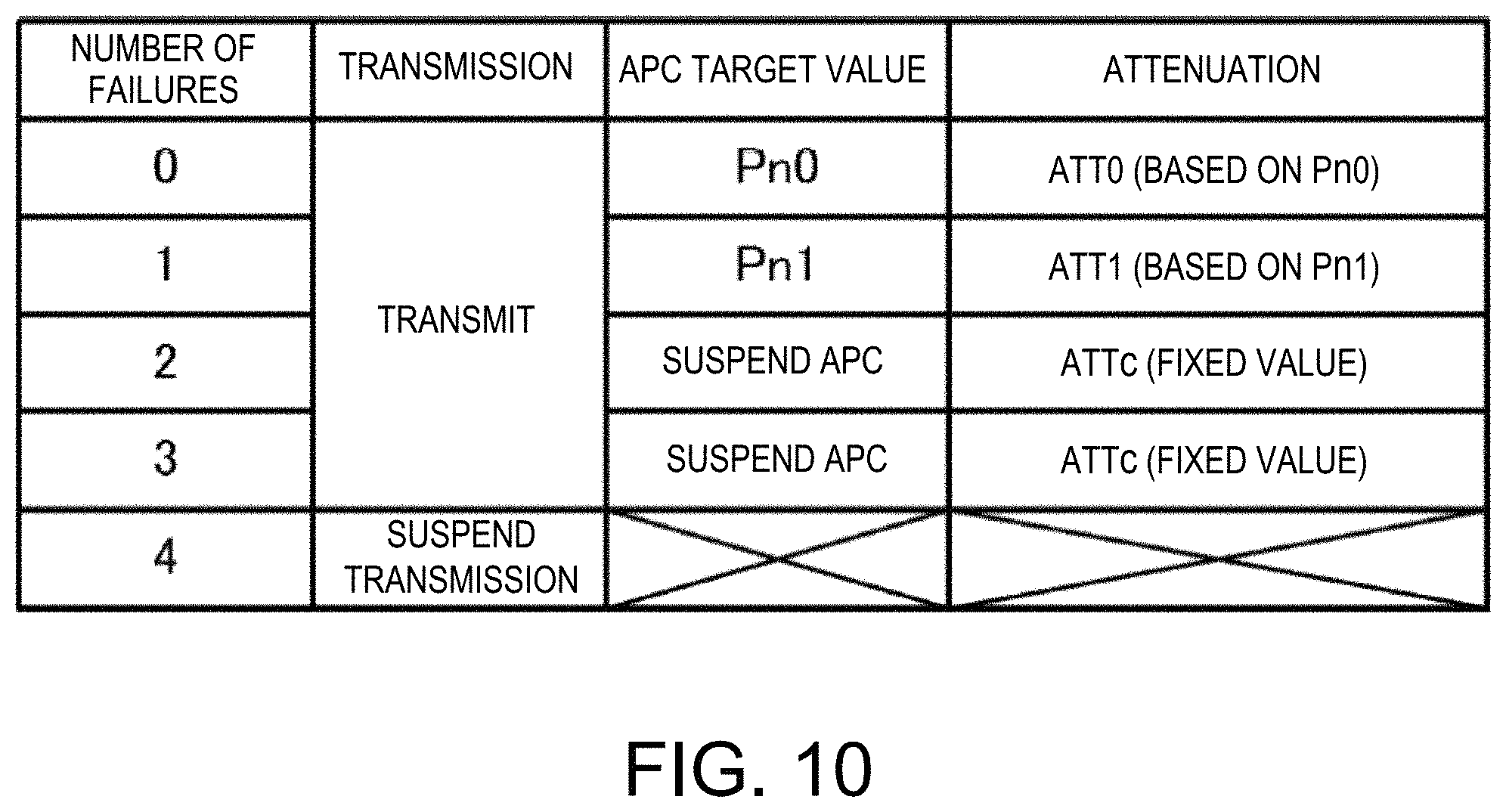Patent US11777456 Figure 10 – Amplifying apparatus, radar device and amplifying method