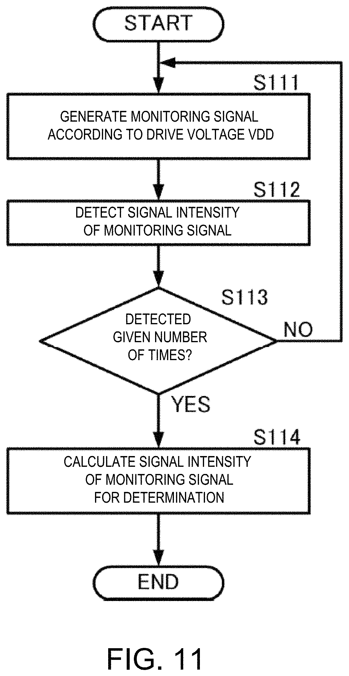 Patent US11777456 Figure 11 – Amplifying apparatus, radar device and amplifying method