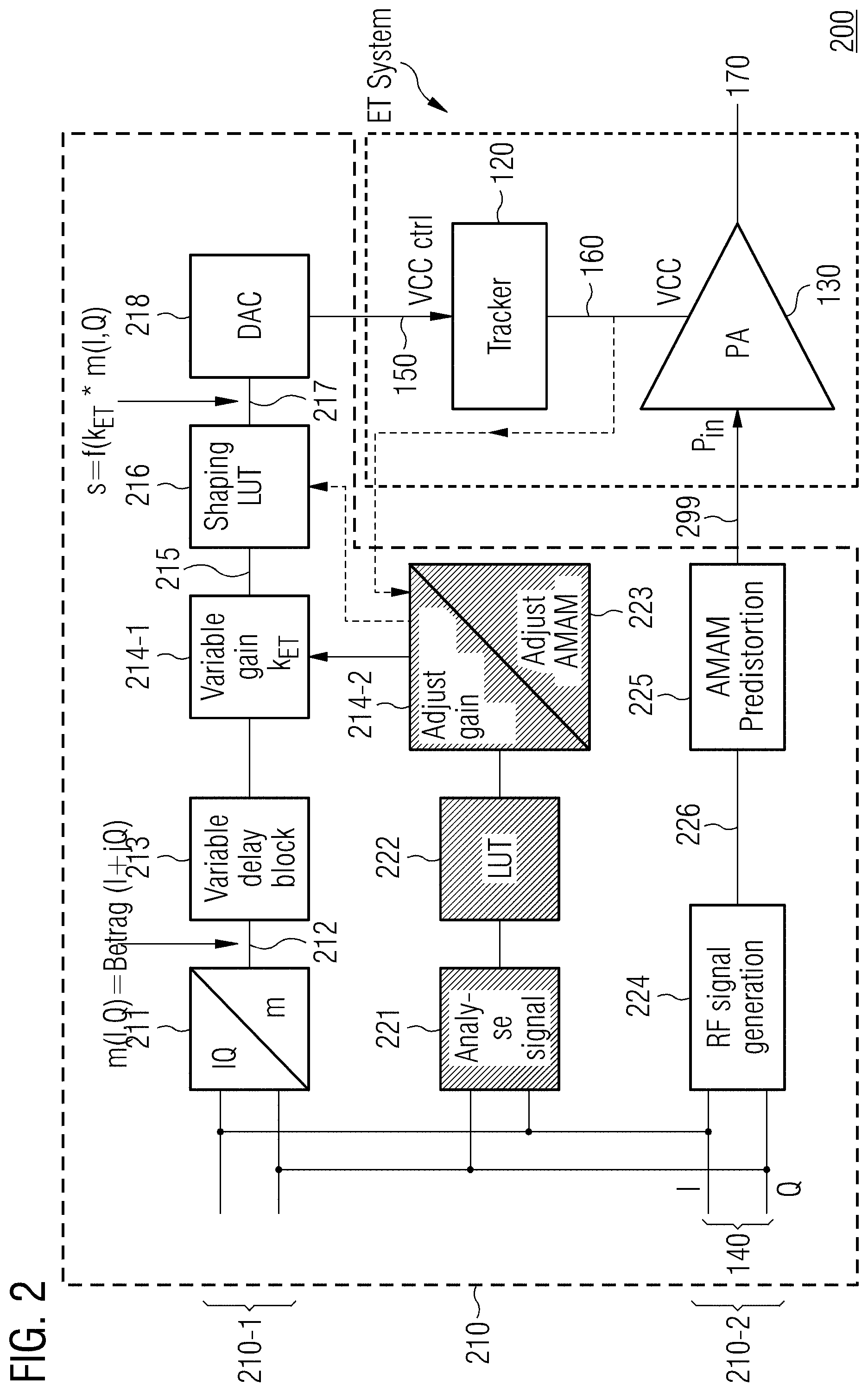 Patent US11777457 Figure 2 – Circuit and a method for generating a radio frequency signal