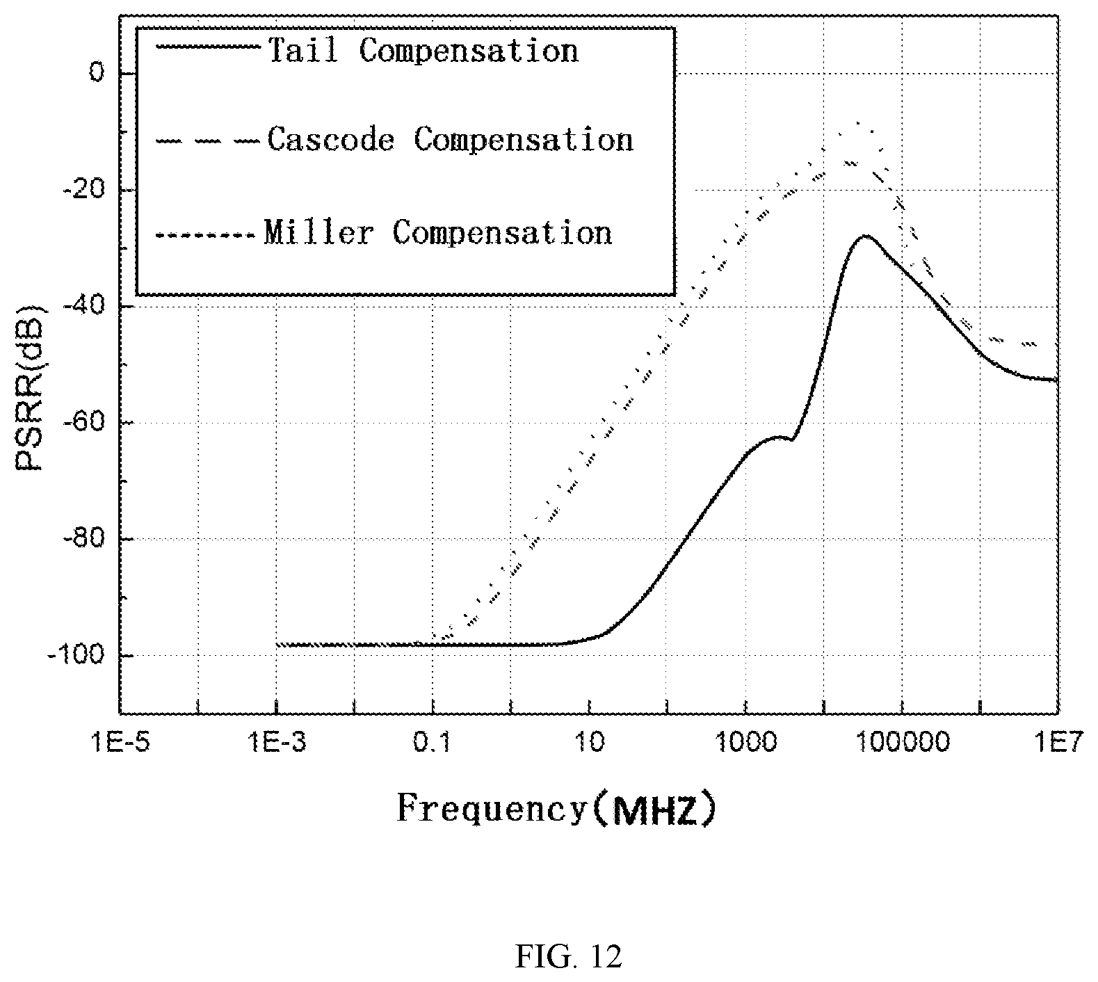 Patent US11777460 Figure 11 – Operational amplifier