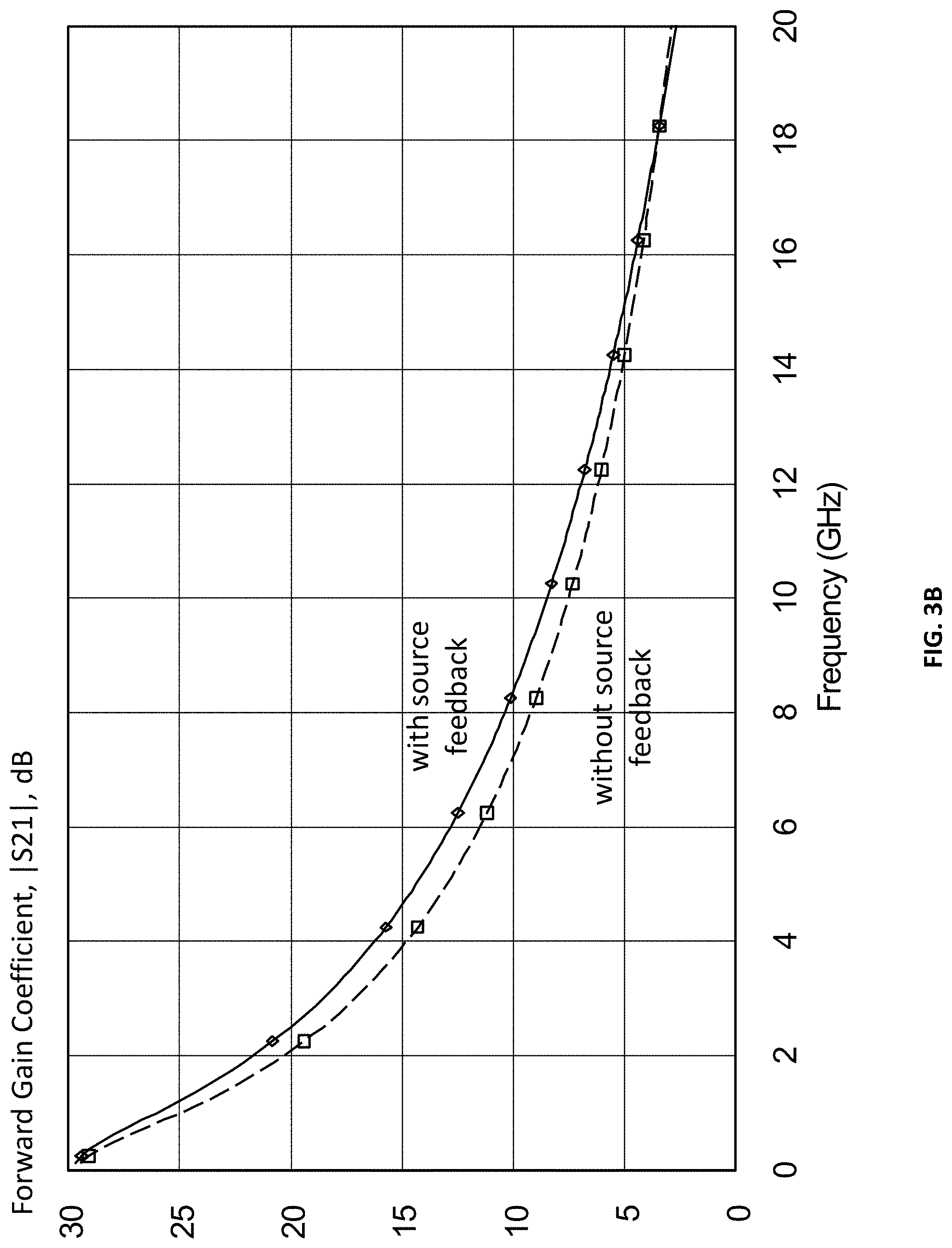 Patent US11777461 Figure 4 – High efficiency wideband feedback amplifier