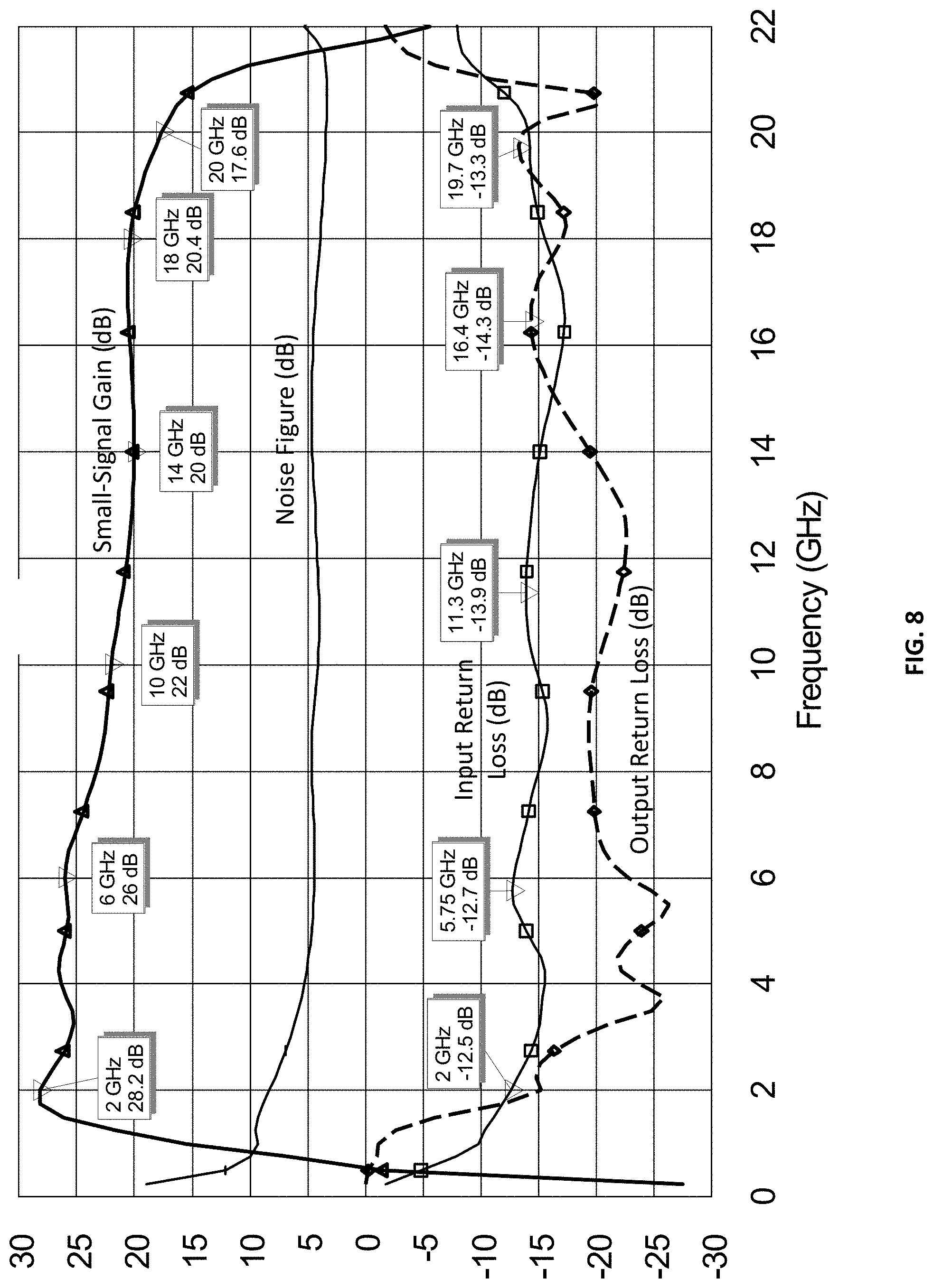 Patent US11777461 Figure 10 – High efficiency wideband feedback amplifier