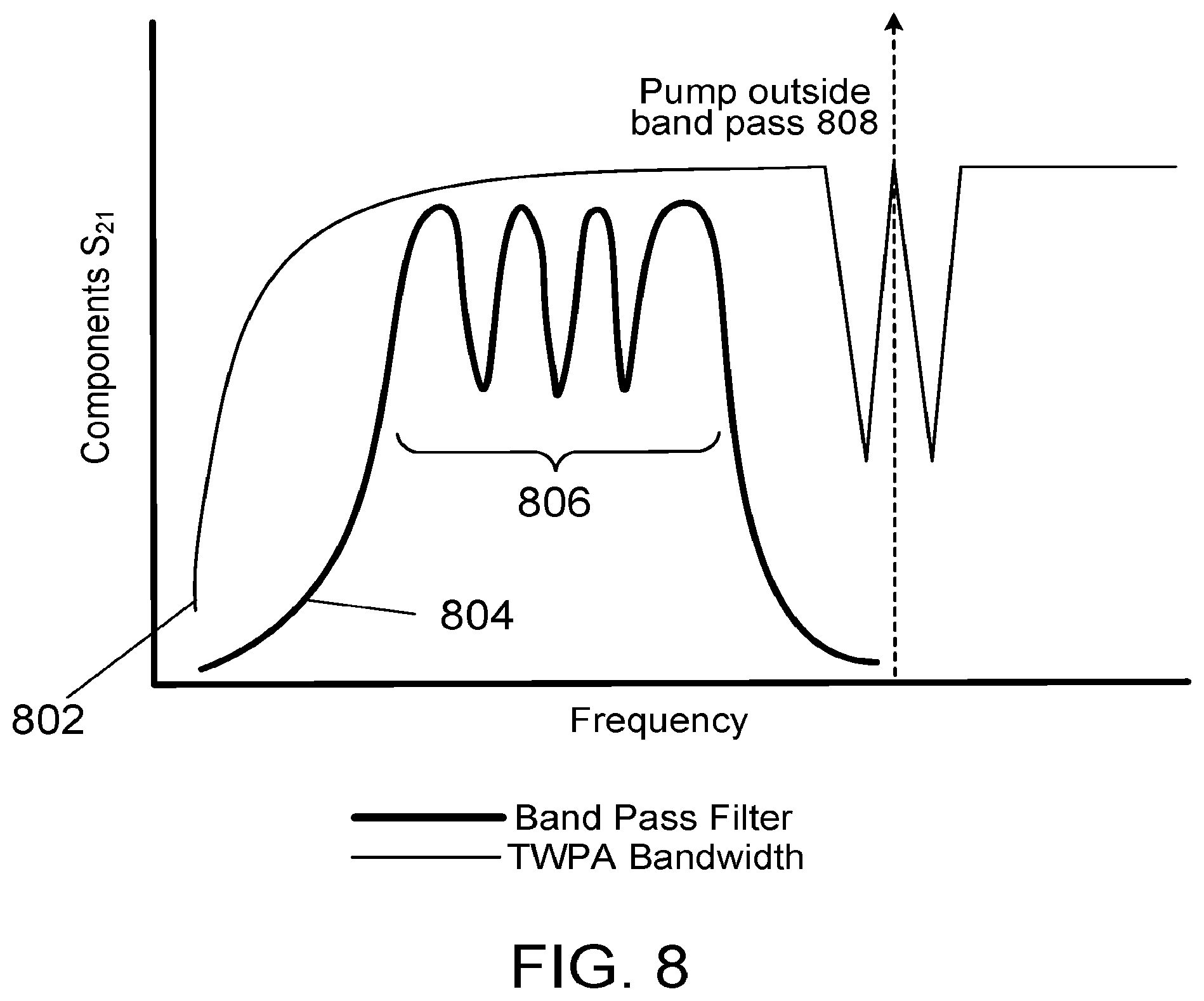 Patent US11777462 Figure 6 – Amplifier frequency matching for qubit readout