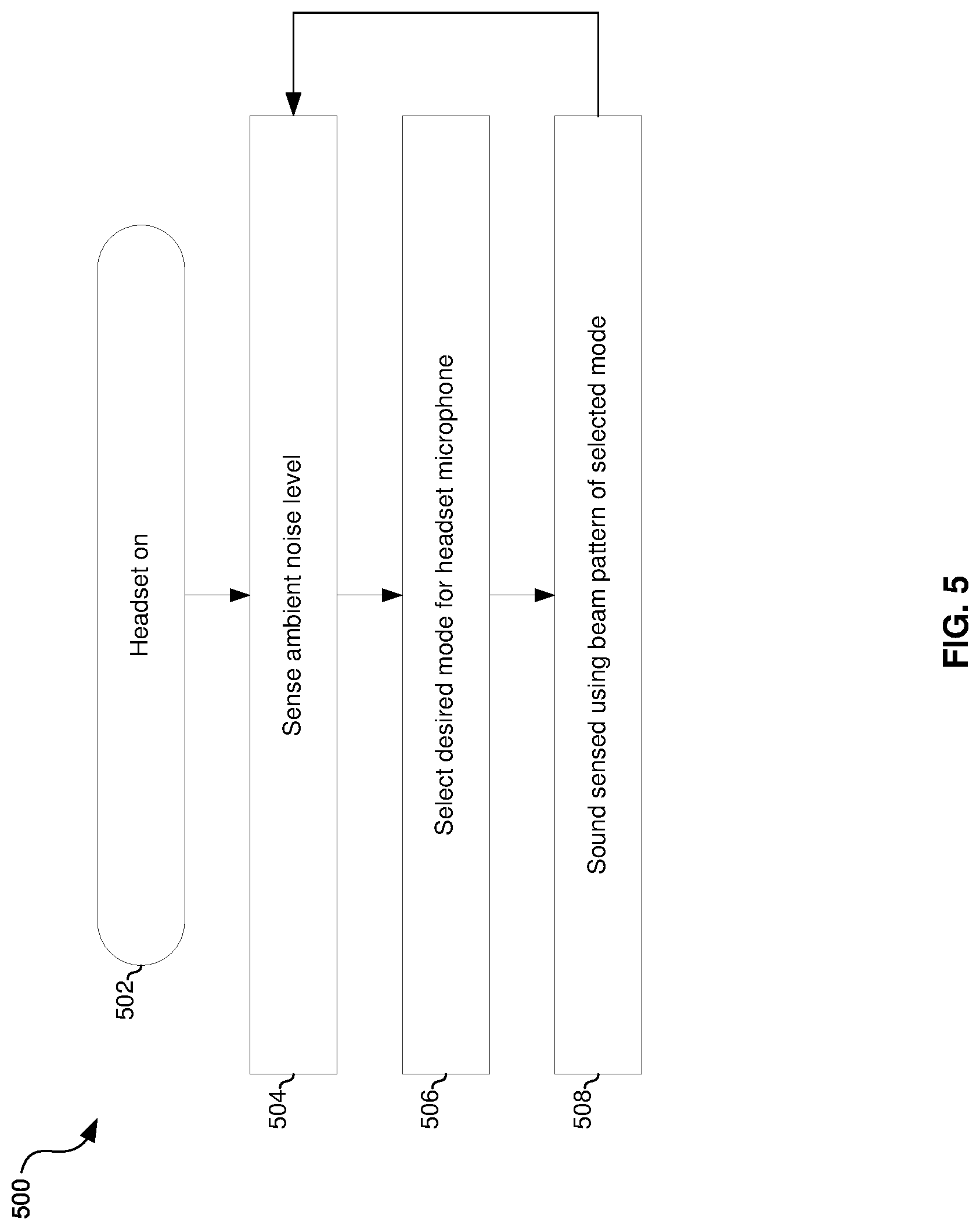 Patent US11777464 Figure 9 – Headset with programmable microphone modes