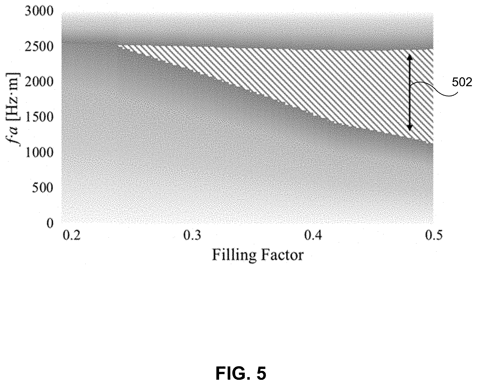 Patent US11777468 Figure 5 – Acoustically decoupled MEMS devices
